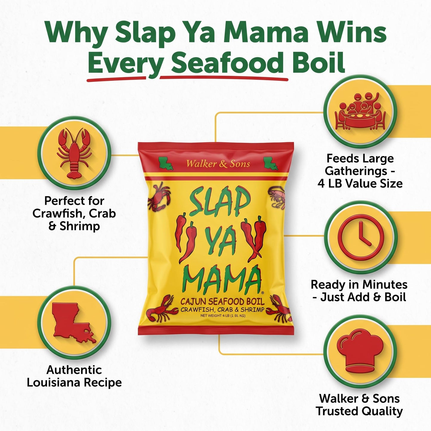 Slap Ya Mama Seafood Boil 4 LB (Pack of 2) - Seasoning Mix for Shrimp Crab Crawfish and Lobster - Backyard Seafood Boil Pack with Refrigerator Magnet