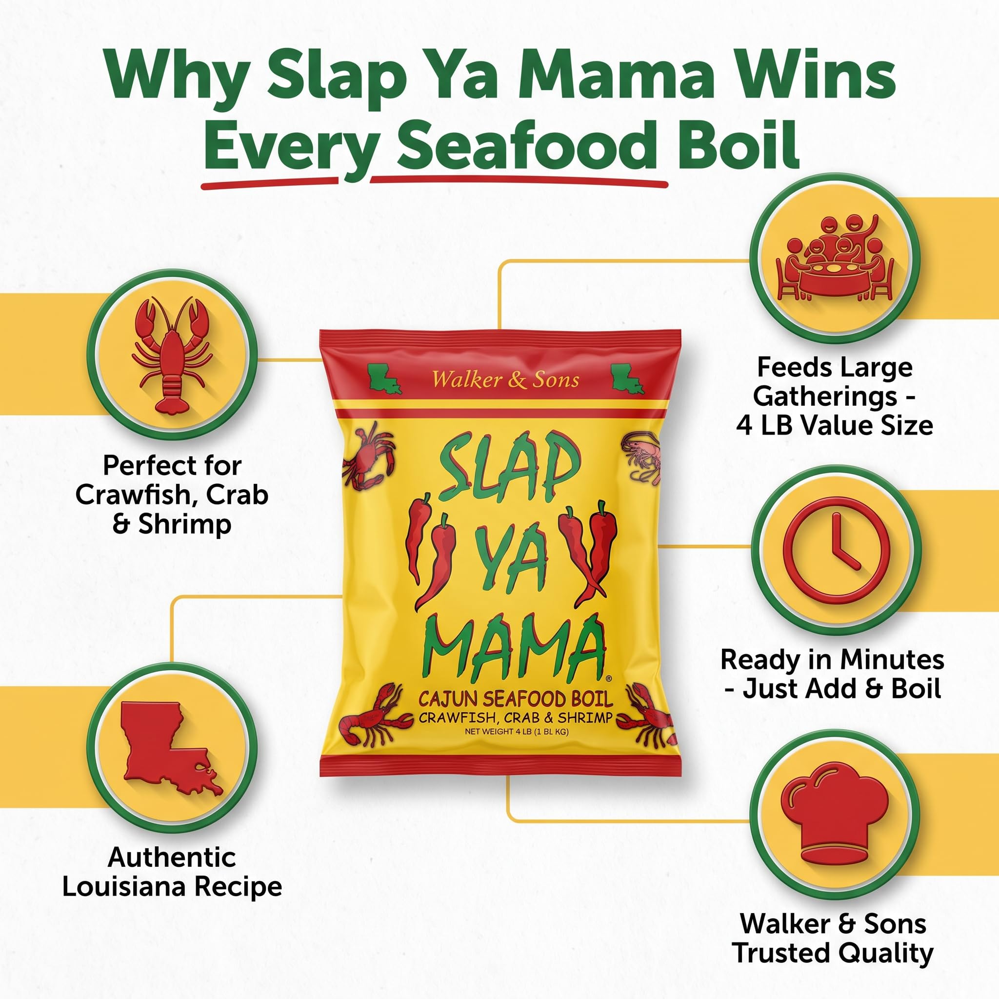 Slap Ya Mama Seafood Boil 4 LB (Pack of 2) - Seasoning Mix for Shrimp Crab Crawfish and Lobster - Backyard Seafood Boil Pack with Refrigerator Magnet