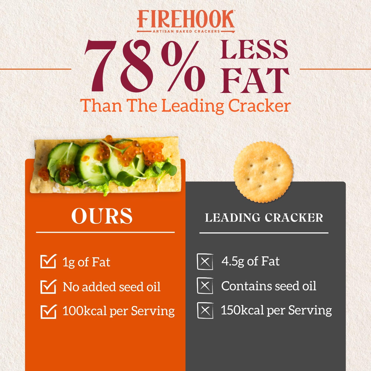 Firehook Everything Like the Bagel Crackers - Artisan Baked, Uniquely Crunchy, Inspired by Classic Bagel Seasoning - Organic, Non-GMO, Kosher- 8 oz