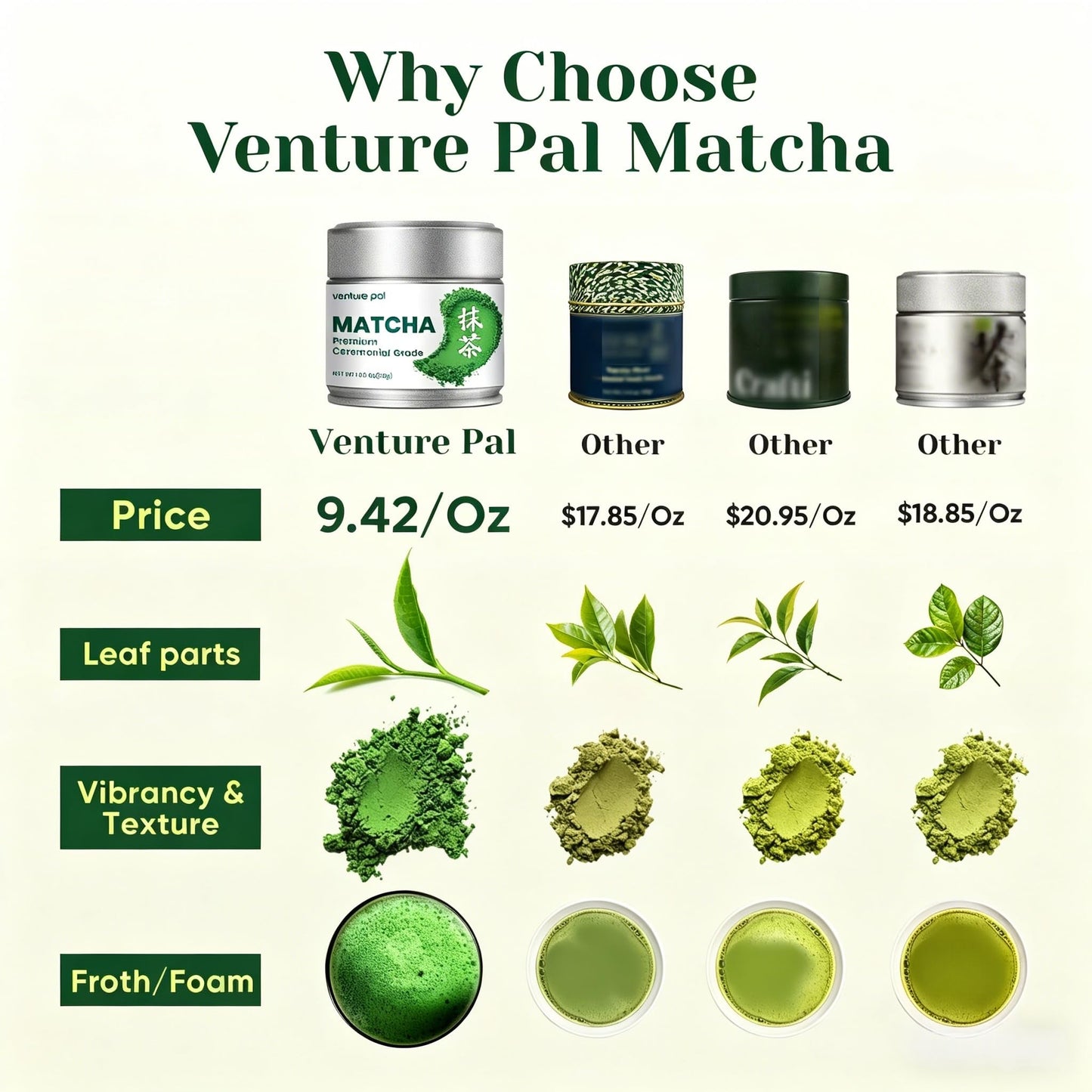 Venture Pal Superior Ceremonial Grade Matcha Powder, 100% Pure First Harvest Matcha Powder, Shade Grown Green Tea - Vegan, Gluten-Free, No Additives