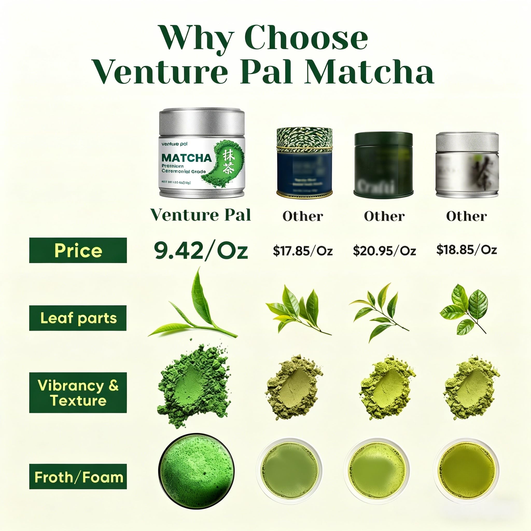 Venture Pal Superior Ceremonial Grade Matcha Powder, 100% Pure First Harvest Matcha Powder, Shade Grown Green Tea - Vegan, Gluten-Free, No Additives