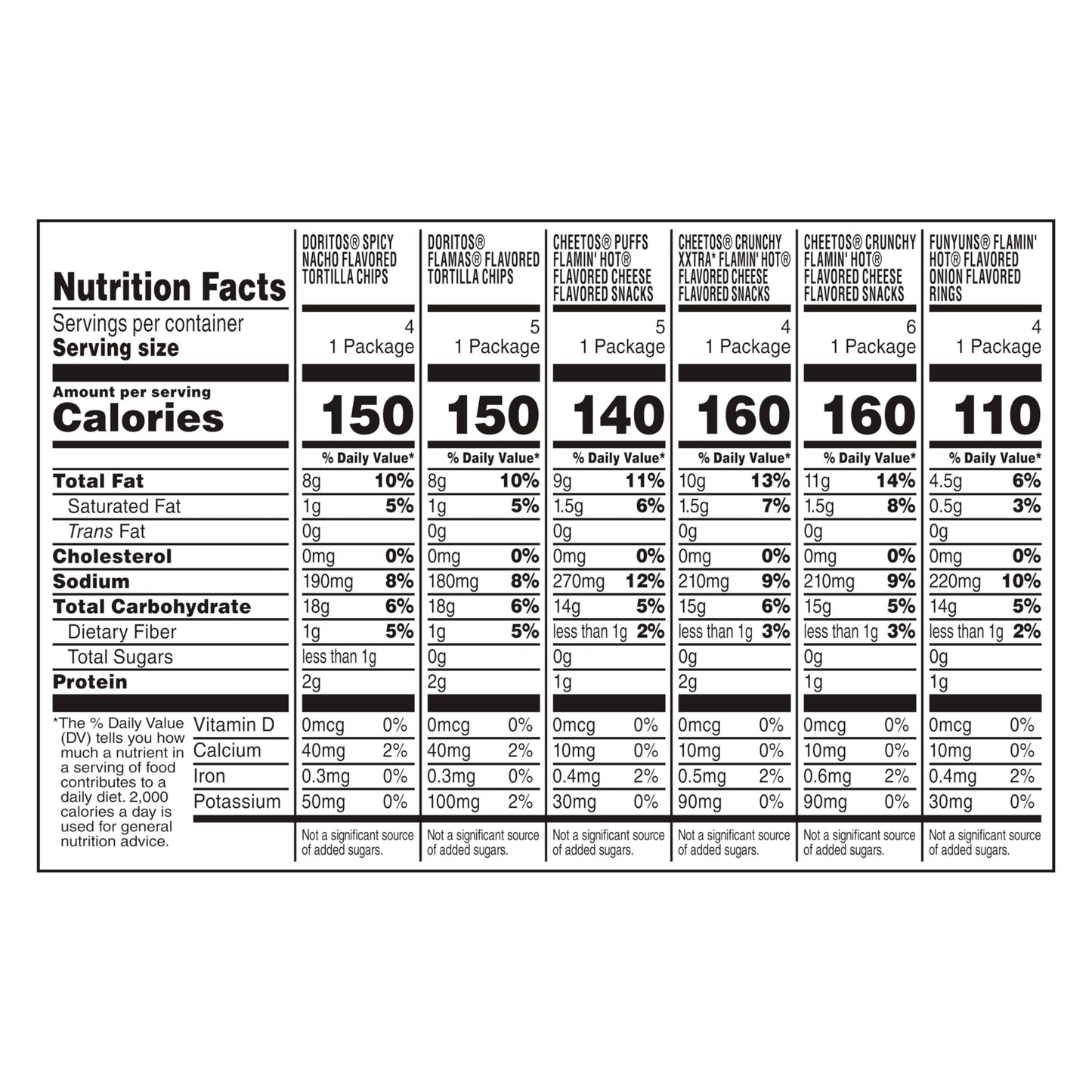 Frito Lay, Fiery Mix Party Size, 28 Count