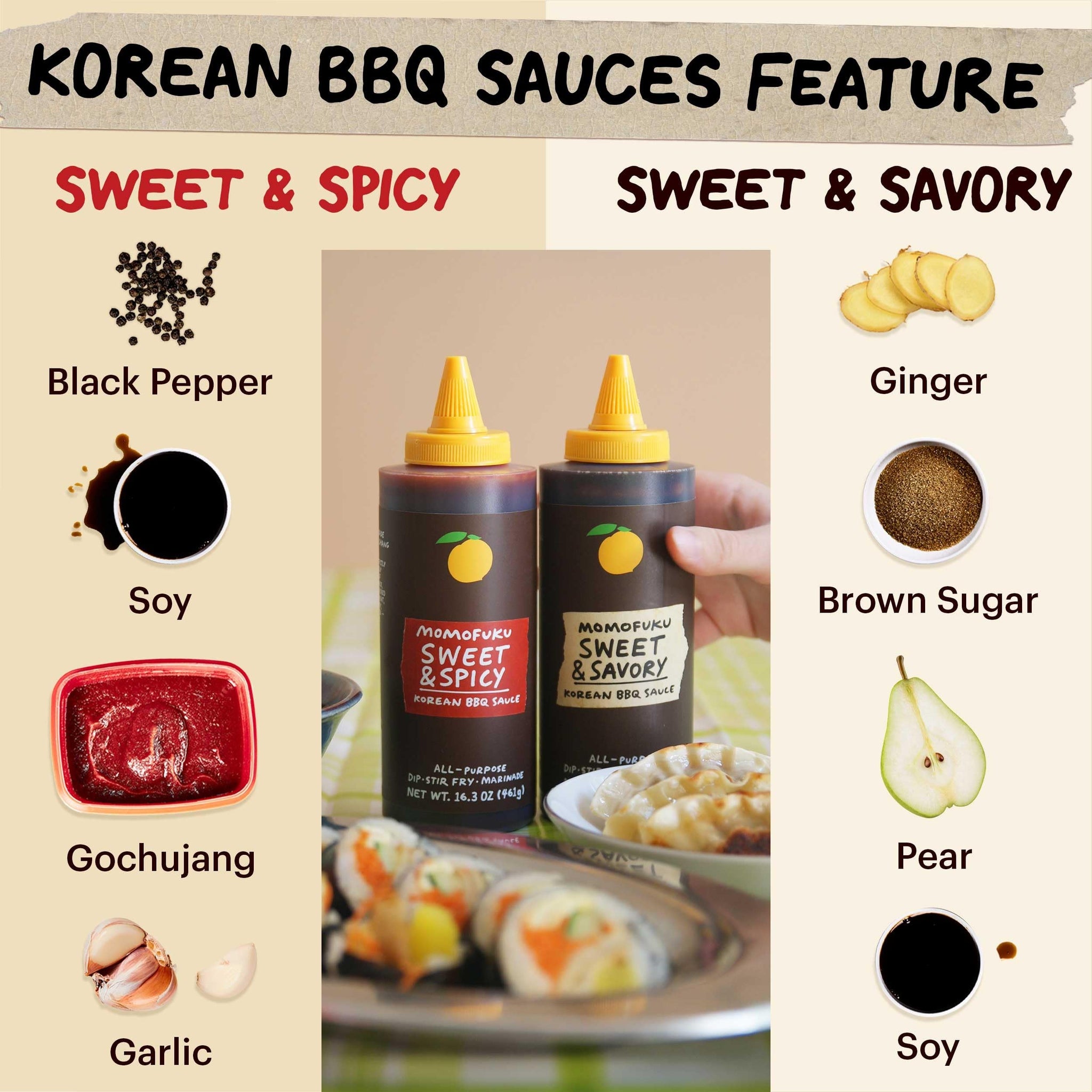 Momofuku Sweet & Savory Korean BBQ Sauce with Soy Sauce, Fresh Ginger, & Pear for Stir Fry, Barbecue, and Marinade; Galbi Style with Smoky