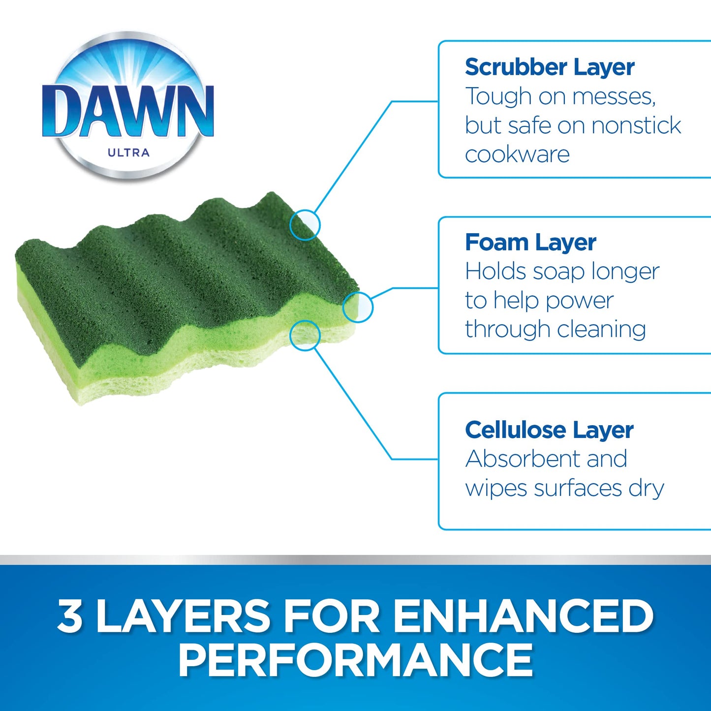 Dawn Power Clean Wedge-Shaped Scrubber Sponges, Pack of 3, Green