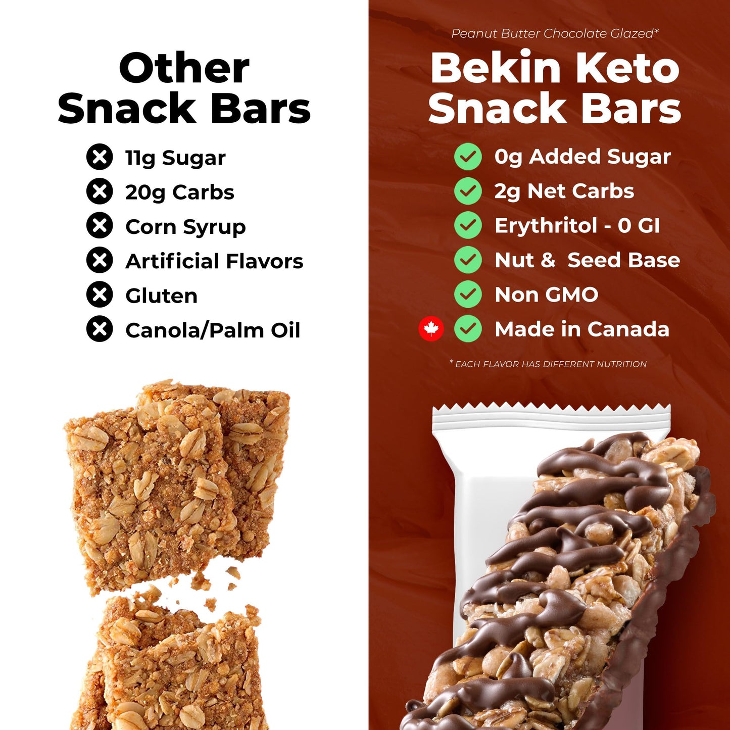Bekin Protein Bars Keto Chocolate Peanut Dark (Pack of 4) 4.5oz