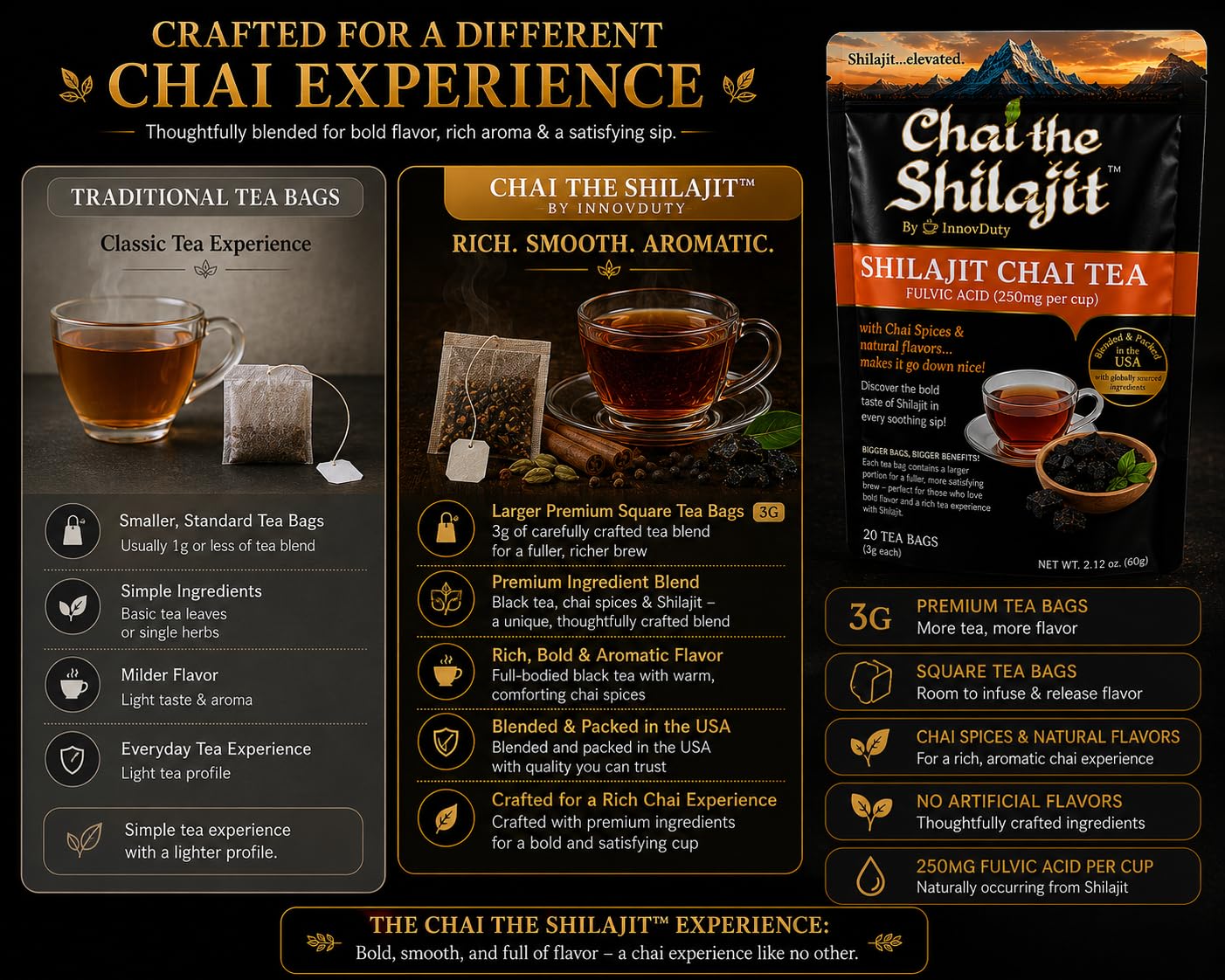 Authentic Shilajit Chai Tea - 20 Tea Bags - Black Tea with Herbal Chai Spices & Shilajit - Smooth & Aromatic - Blended & Packed in USA - InnovDuty