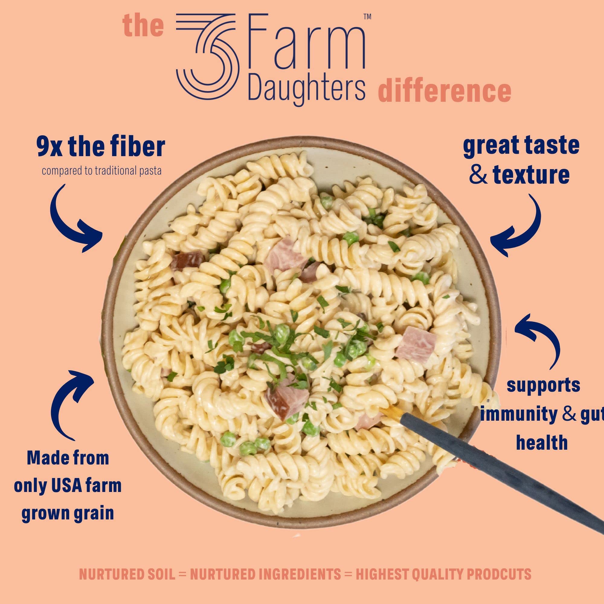 Three Farm Daughters High Fiber Pasta Rotini Pack, Low GI, Non GMO Rotini Pasta Noodles, Low Net Carb, Made in the USA, 12 oz. (1 Pack)