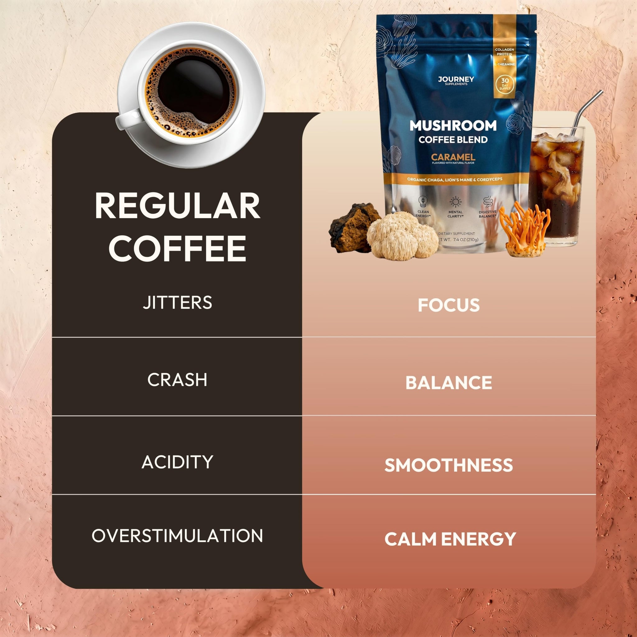 Mushroom Coffee with Collagen - Caramel Blend - Adaptogenic Instant Coffee for Energy, Focus, & Mental Clarity - Enhanced with Lion’s Mane, Chaga