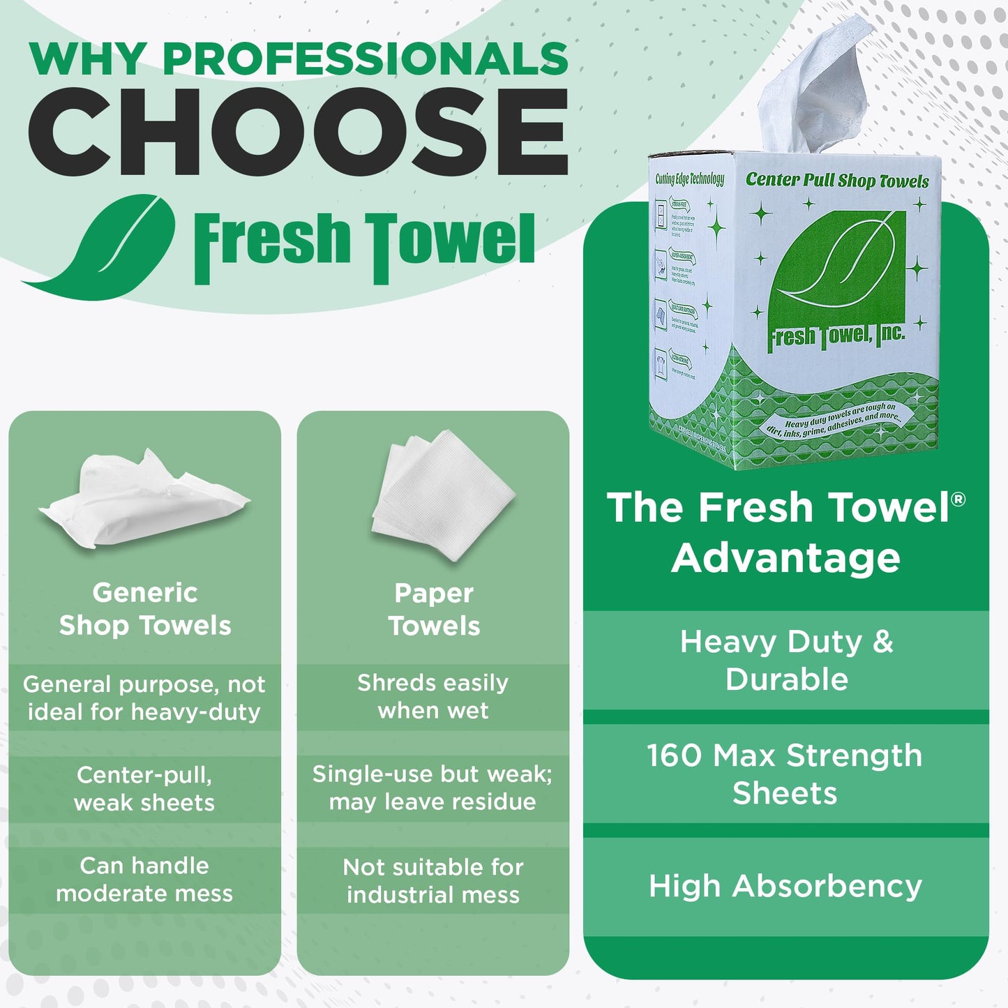 Fresh Towel Ultra Strong Center Pull Shop Towels - (1 Box of 300) Disposable Cleaning Towels - White, 9 x 12 inches - FT500