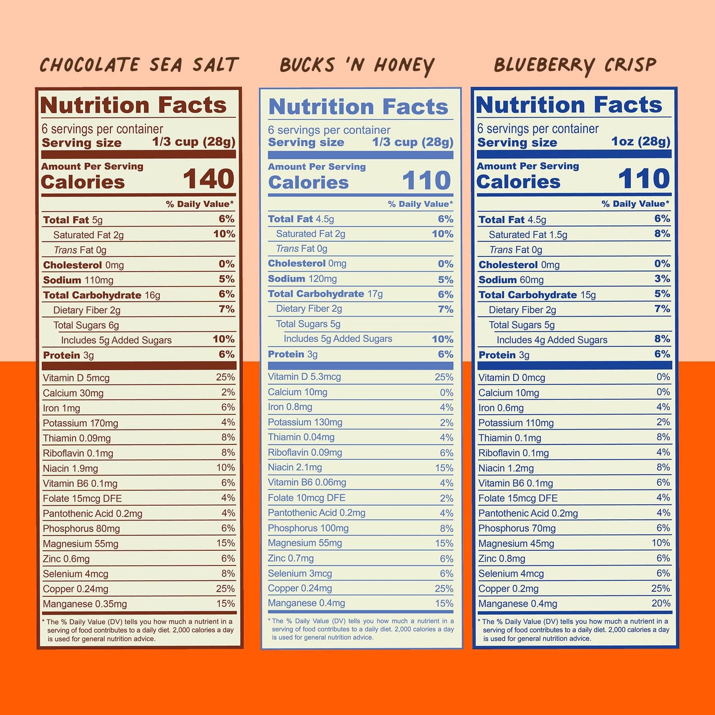 Clusterbucks Superfood Clusters - Grain-Free, Keto-Friendly Granola with Regeneratively Grown Sprouted Buckwheat- Gluten-Free, Low-Carb, Organic