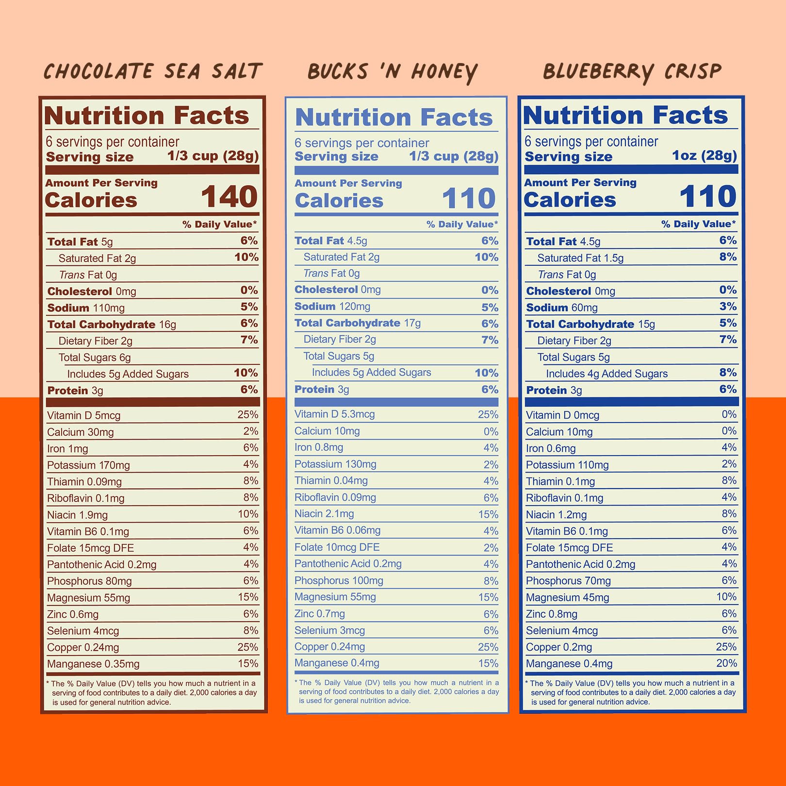 Clusterbucks Superfood Clusters - Grain-Free, Keto-Friendly Granola with Regeneratively Grown Sprouted Buckwheat- Gluten-Free, Low-Carb, Organic