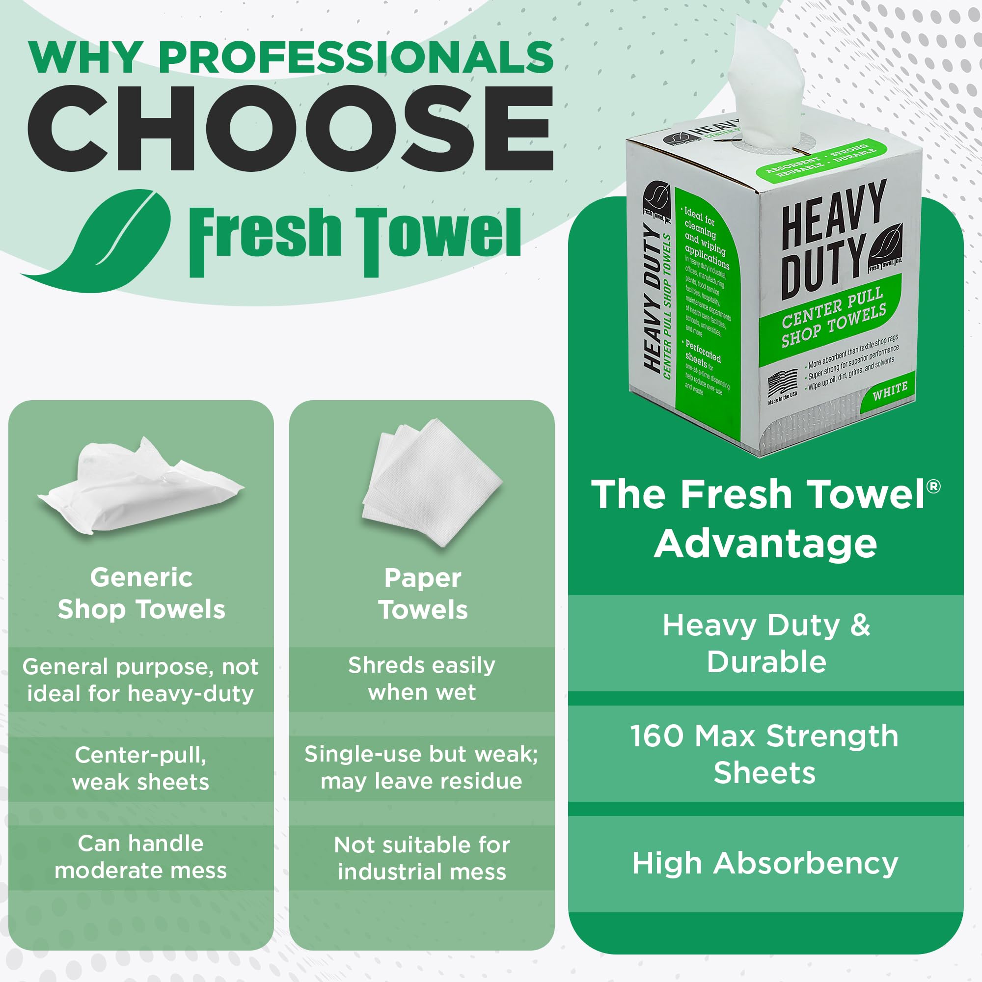 Fresh Towel Heavy Duty White Shop Towels 160 Sheets, 9x12 Inch Disposable Center Pull Shop Rags for Painters, Contractors, Automotive and Garage
