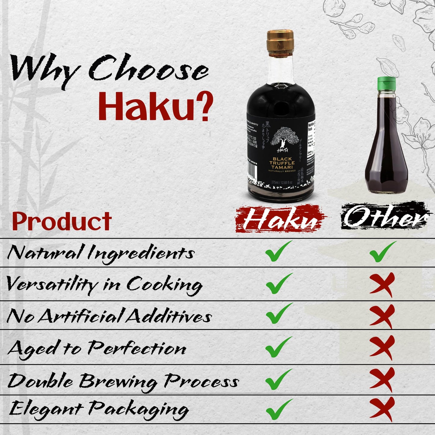HAKU Black Truffle Tamari Naturally Brewed Aged 2 Years, 12.68 Oz (375 ml) - Traditional Gourmet Dipping Sauce & Marinade for Sushi, Meat, Rice, Stir