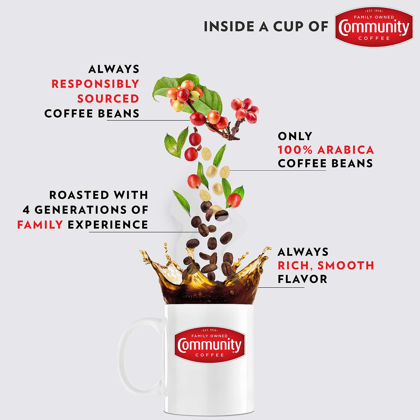Community Coffee Breakfast Blend Medium Roast Premium Ground 32 Oz Bag, Medium Full Body Smooth Bright Taste, 100% Select Arabica Coffee Beans