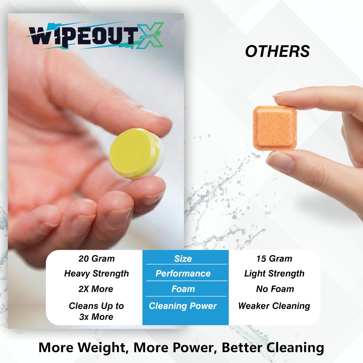 WIPEOUTX Garbage Disposal Cleaner Tablets - 24 Pack (1-Year Supply) Powerful Foaming Lemon Scented Kitchen Sink Freshener Drain & Pods Odor Eliminator