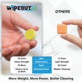 WIPEOUTX Garbage Disposal Cleaner Tablets - 24 Pack (1-Year Supply) Powerful Foaming Lemon Scented Kitchen Sink Freshener Drain & Pods Odor Eliminator