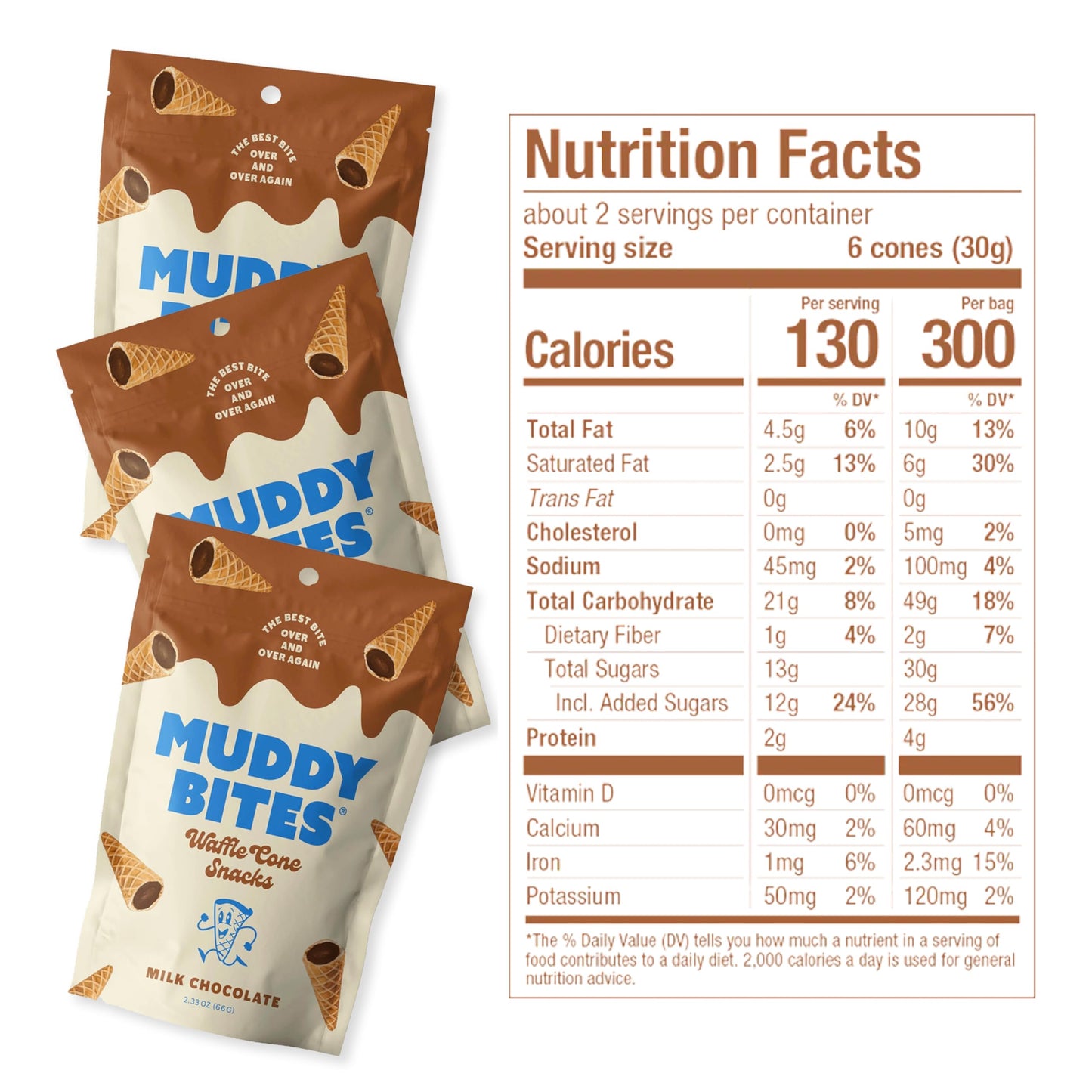 P&V Milk Chocolate Waffle Cone Snacks - 2.33oz Pouch (Pack of 3) | Crunchy Waffle Cone Bites Coated in Smooth Milk Chocolate | Perfect Snack