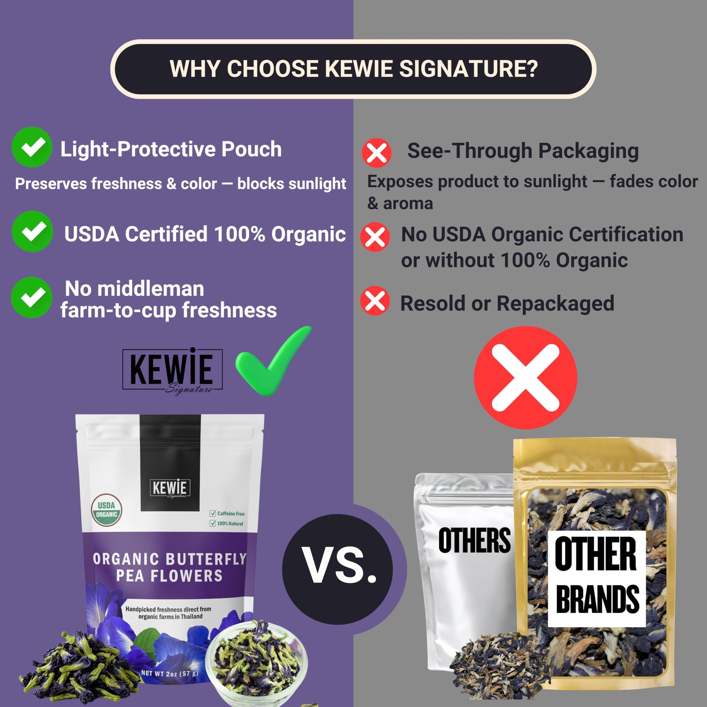 KEWIE Signature Butterfly Pea Flower Tea - 2oz Premium-Grade Blue Butterfly Pea Flower Organic Loose Leaf Tea - Caffeine-Free, USDA Organic - Natural