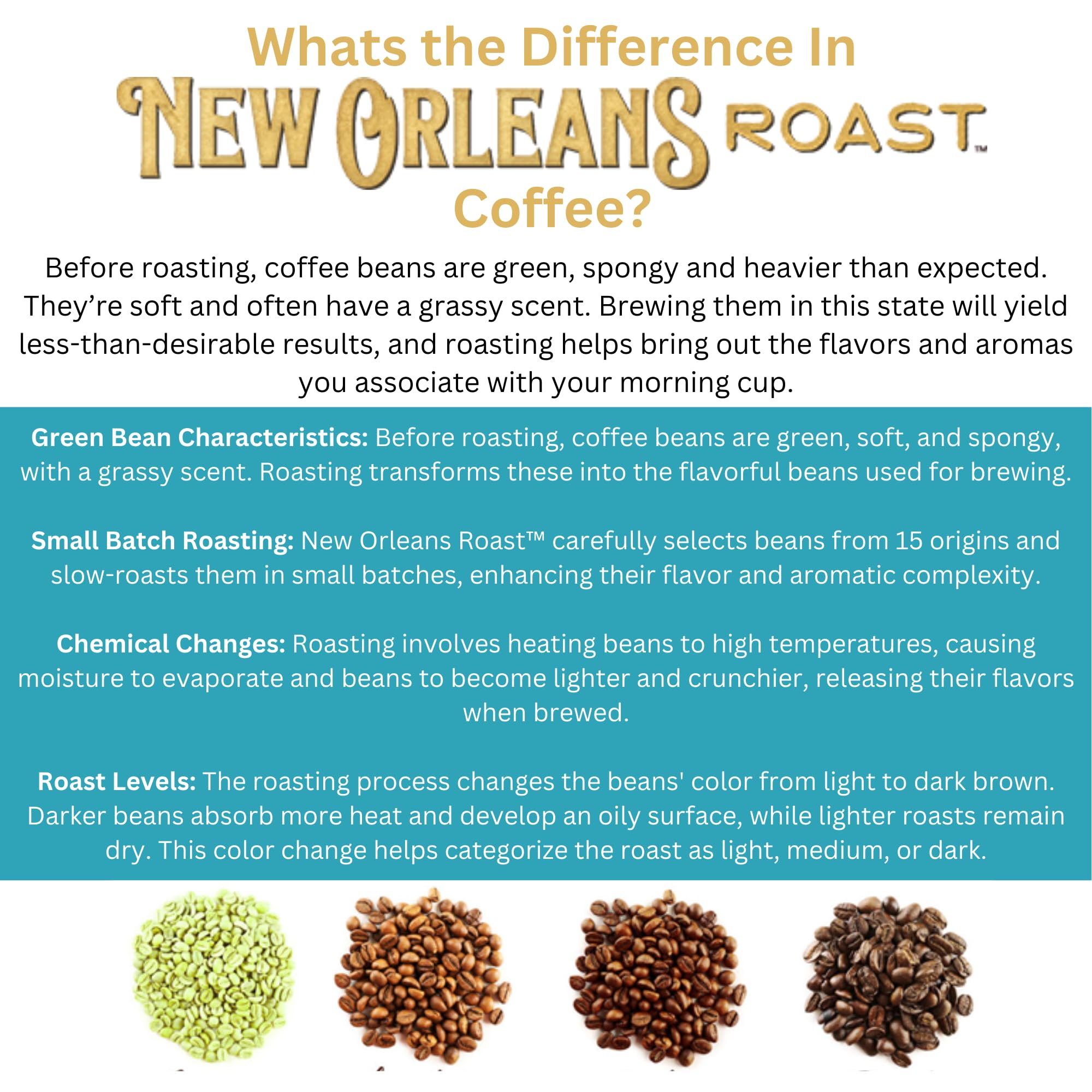 New Orleans Roast - Breakfast Blend Ground Coffee 12oz (Pack of 1) - Rich Caramel and Nutty Aroma