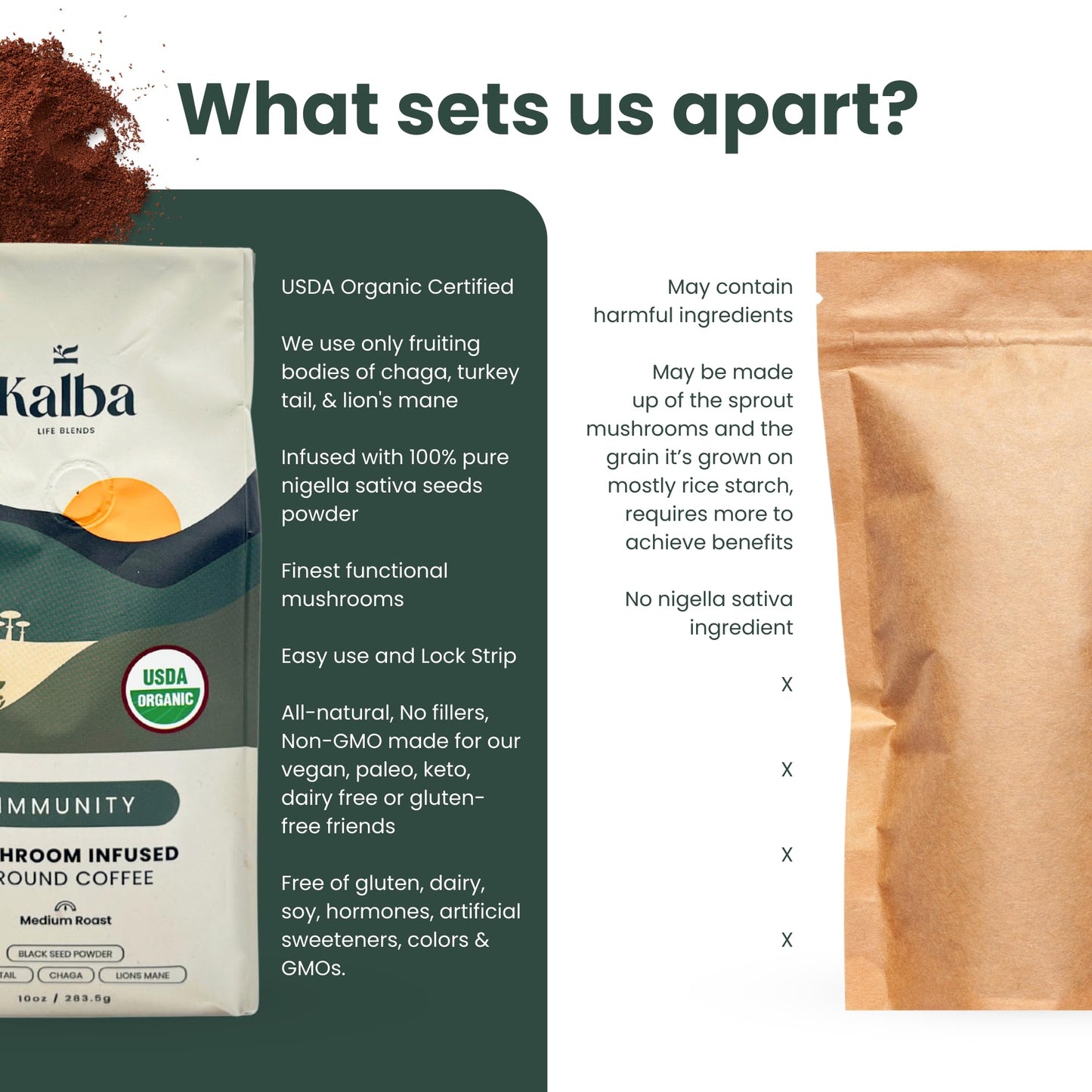 Organic Mushroom Coffee Ground with Lion’s Mane, Chaga, Turkey Tail & Nigella Seed Powder - Medium Roast Functional Wellness Coffee for Focus, Calm