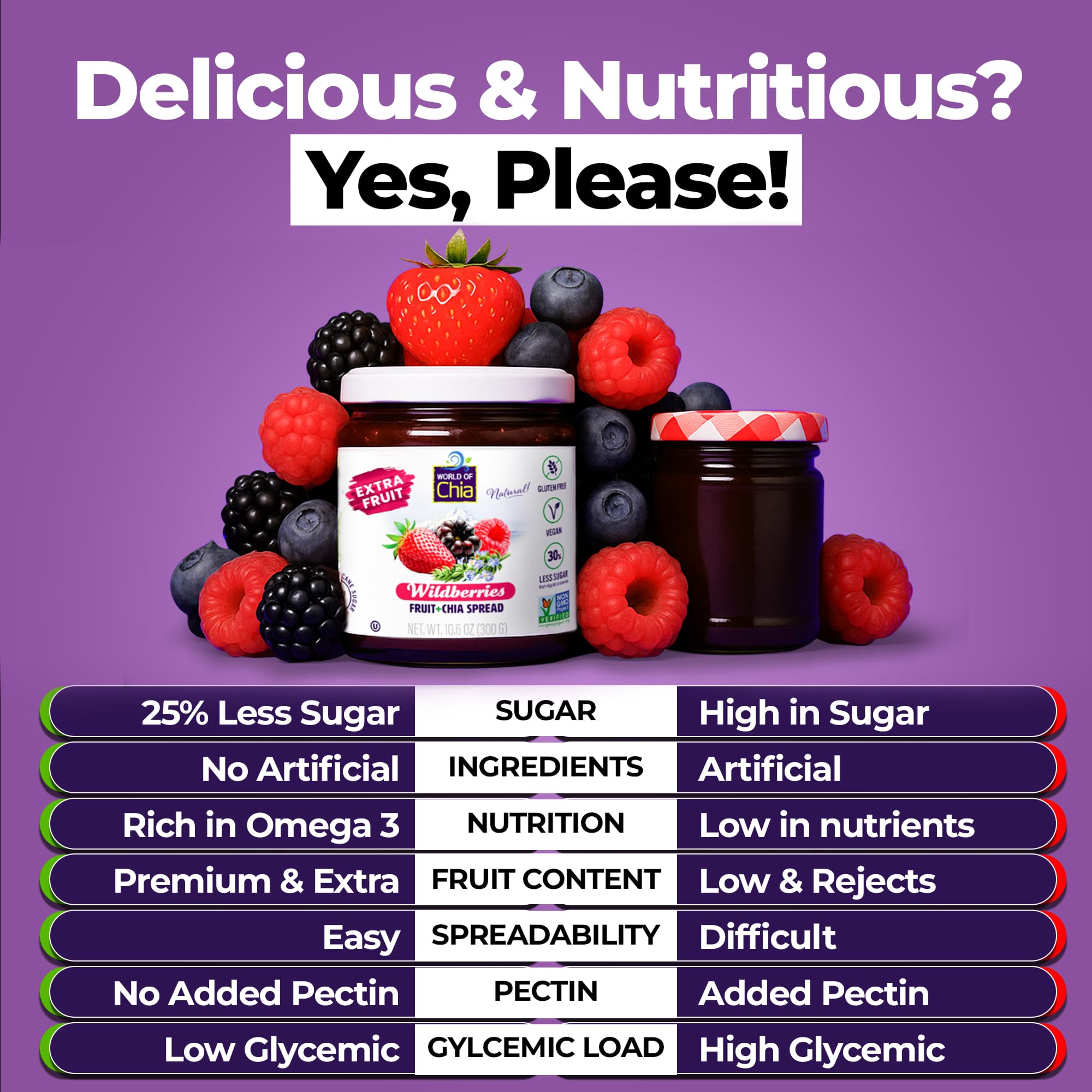 World of Chia Jam Wildberry Pack - Extra Fruit Spread, Bold Flavor & Wildberry Jelly Jam, Sweetened Pure Cane Sugar & Real Fruits, Omega-3s Superfood