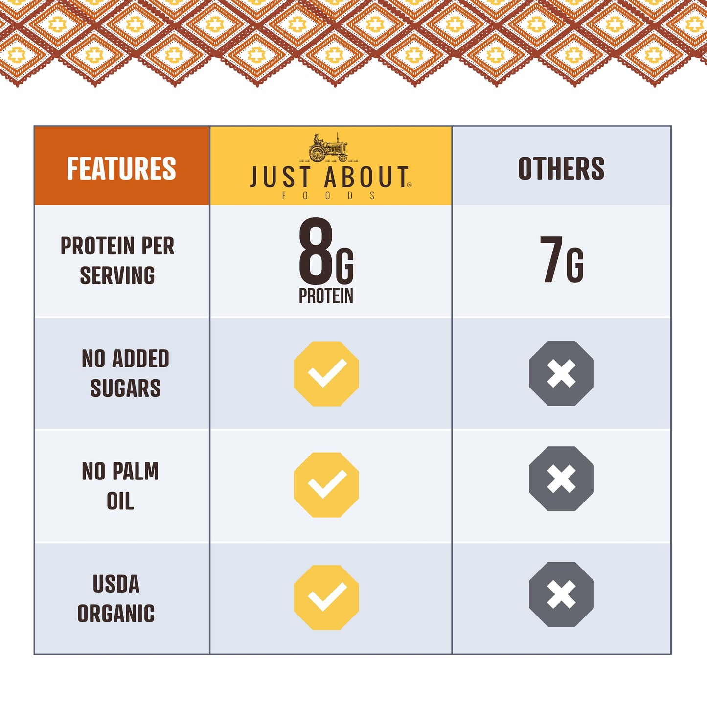 Just About Foods Organic & Keto Peanut Butter Creamy 1 lb Gluten-Free, No Sugar Added, No Palm Oil, Unsweetened Peanut Spread, USDA Organic & Non-GMO