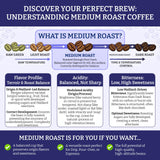 Dancing Moon 100% Pure Jamaica Blue Mountain® Ground Coffee - 8 oz Medium Roast