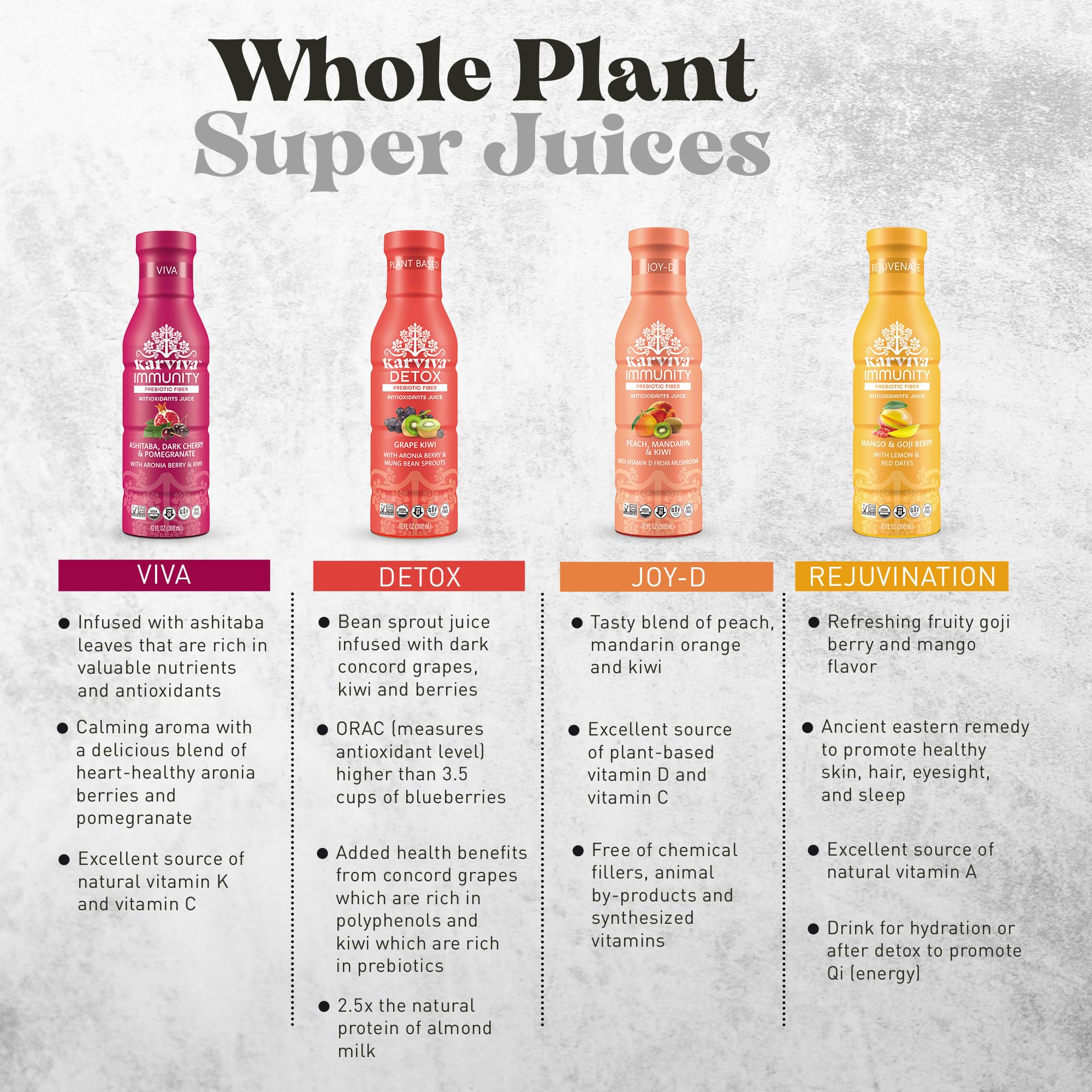Karviva Organic Juice with Ashitaba, Pomegranate, and Dark Cherry, Vitamin K, Vitamin C, Essential Minerals (6 Bottles, 12 fl. oz. each)