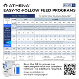 Athena Blended Cleanse | Plant-Safe System Cleaner for Hydroponics | Descaler Solution & Irrigation Line Cleaner | 32 Oz