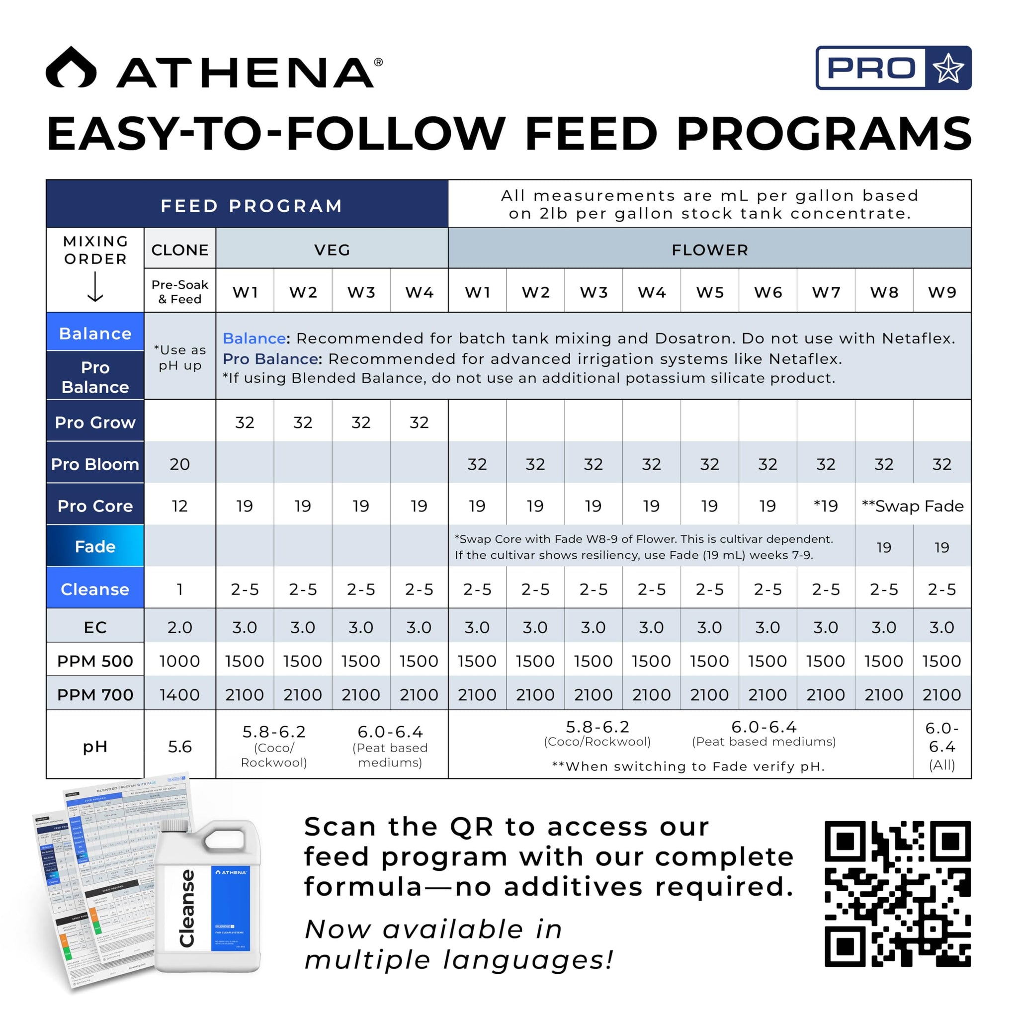 Athena Blended Cleanse | Plant-Safe System Cleaner for Hydroponics | Descaler Solution & Irrigation Line Cleaner | 32 Oz