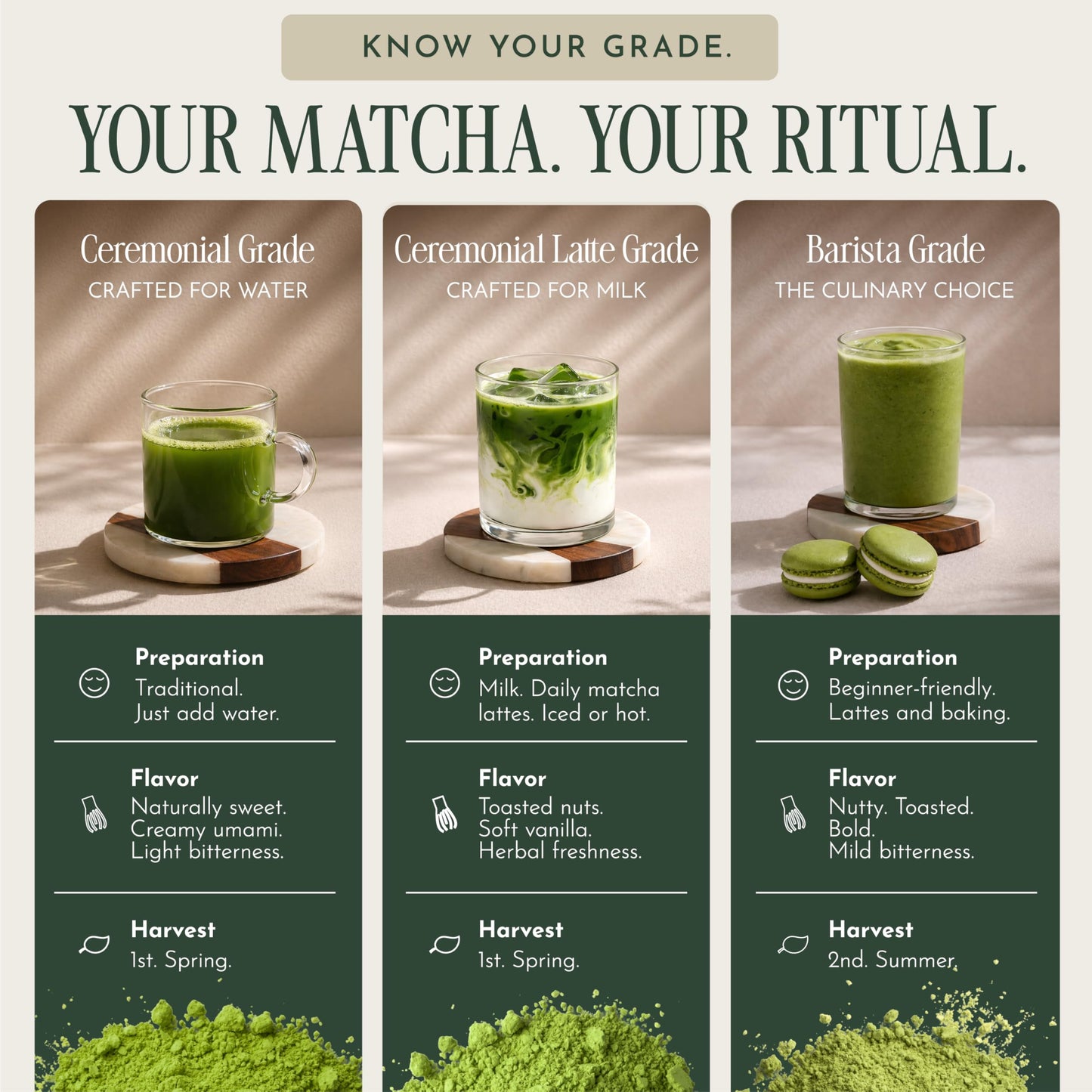 Encha Matcha - Latte Grade Matcha Powder - Unsweetened, First Harvest, Organic Green Tea Powder From Uji, Japan (500g / 1lb) Premium for Latte
