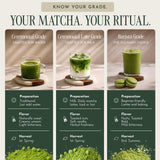 Encha Matcha - Latte Grade Matcha Powder - Unsweetened, First Harvest, Organic Green Tea Powder From Uji, Japan (500g / 1lb) Premium for Latte