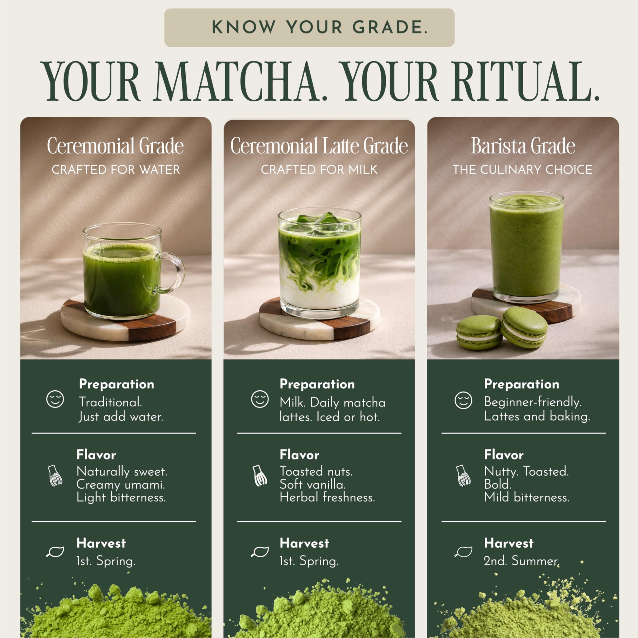 Encha Matcha - Latte Grade Matcha Powder - Unsweetened, First Harvest, Organic Green Tea Powder From Uji, Japan (500g / 1lb) Premium for Latte