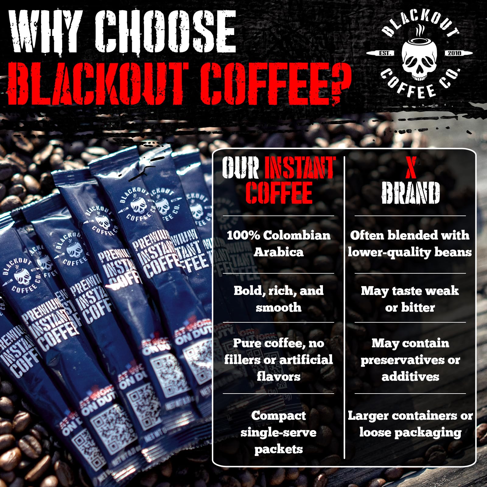 Blackout Coffee Colombian Arabica Instant Coffee - Medium Roast, Strong Aromatic, Single Serve Packets - Premium Quality 32 Count.