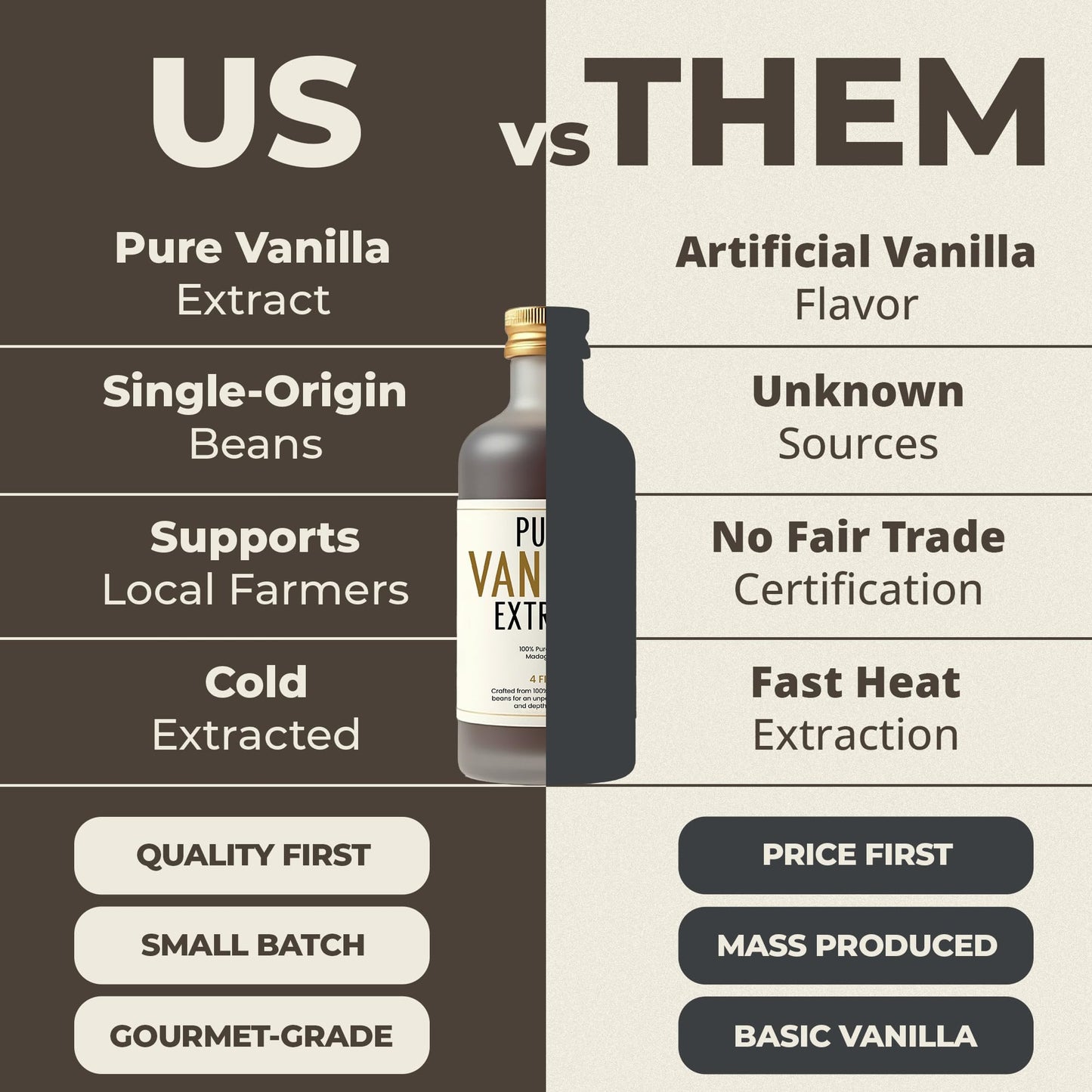 BRBON 4oz Pure Vanilla Extract | Made from Premium Madagascar Bourbon Vanilla Beans | Pure Extract Perfect for Baking, Cooking & Desserts | Non-GMO