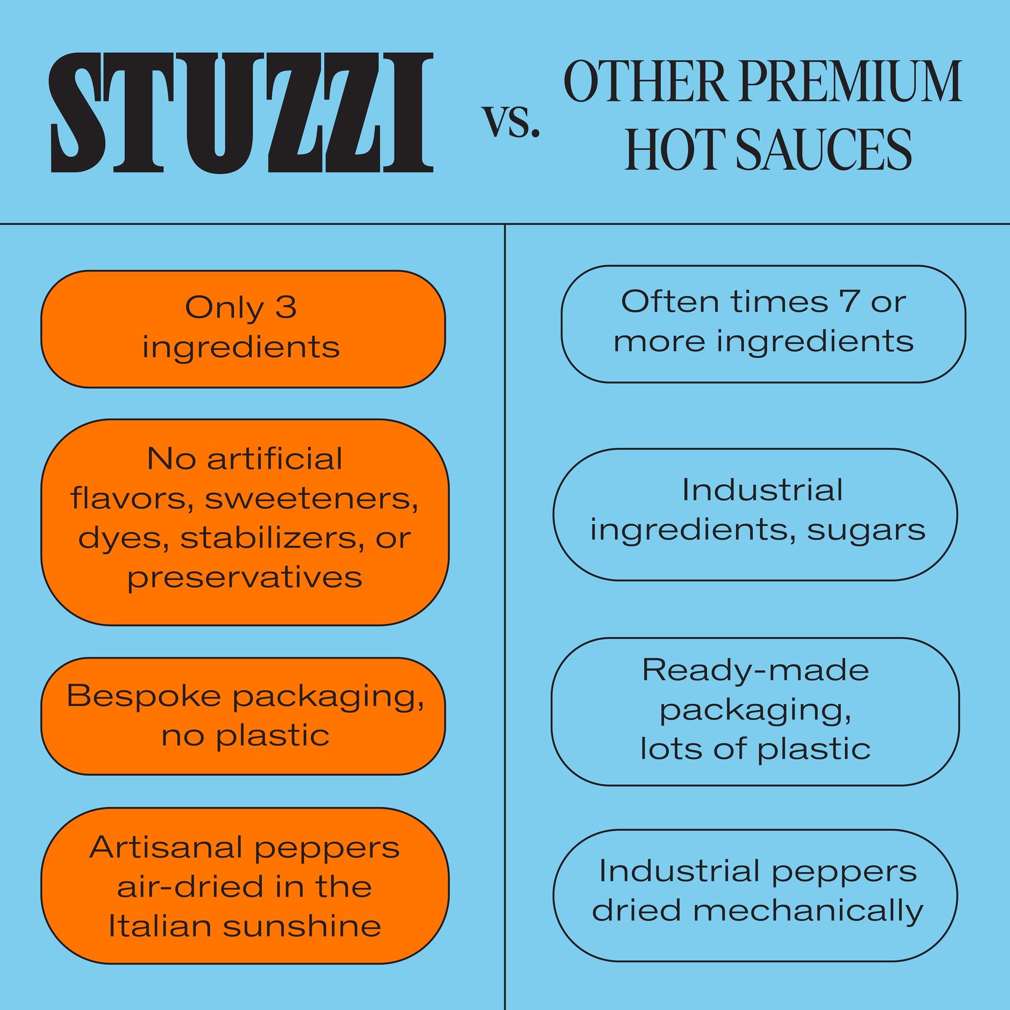 Stuzzi Premium Hot Sauce - Italian Craft Sauce with Dried Calabrian & Fresh Cayenne Peppers 3 Pack (3.4 oz) - All-Natural, Vegan, Gluten-Free