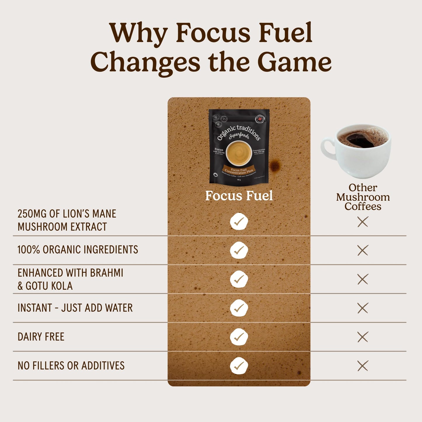 Organic Traditions Organic Focus Fuel Mushroom Instant Coffee, 140 GR