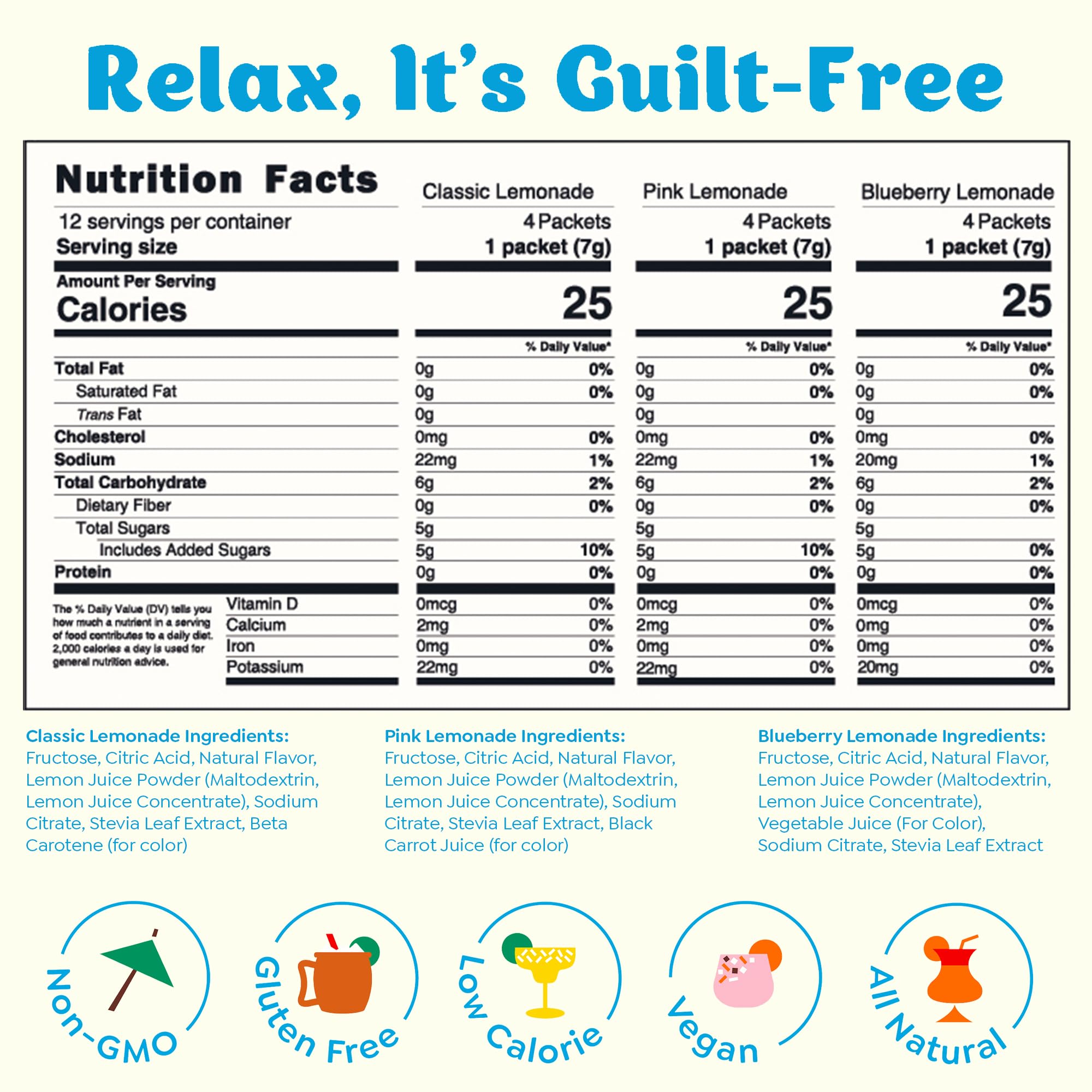 Craftmix Lemonade Variety Mix, 12 Packets, Easy Powder Drink with Real Fruit, Low-Sugar, Vegan, Low-Carb, Non-GMO, Dairy-Free, Gluten-Free, Flavored