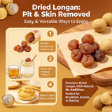 1.2lb Dried Longan, Premium Thai Longan Meat - Pitted Meat, Selected Whole Fruit, Sweet for Baking, Soups, Tea & Snacks, Asian Recipes Jar