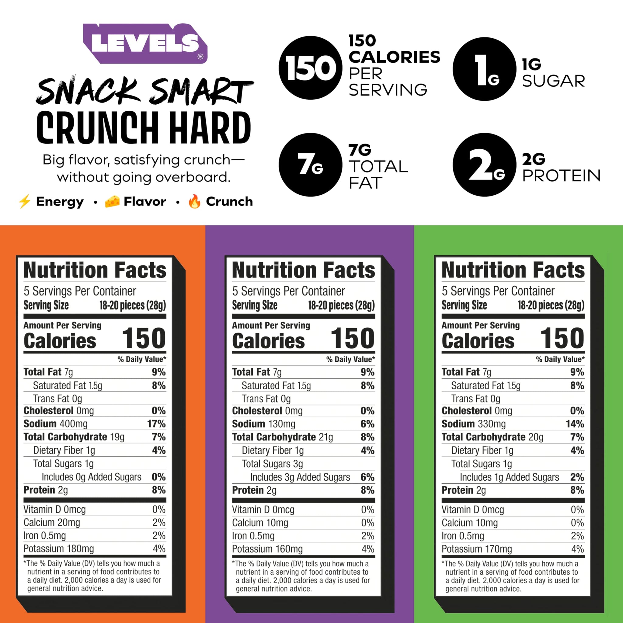 LEVELS 4D Sweet Cinnamon Churro Chips, Nacho Cheese & Chili Lime (12-Pack) by Brent Rivera - Gluten-Free, Non-GMO, Crispy Avocado Oil Chips - Corn