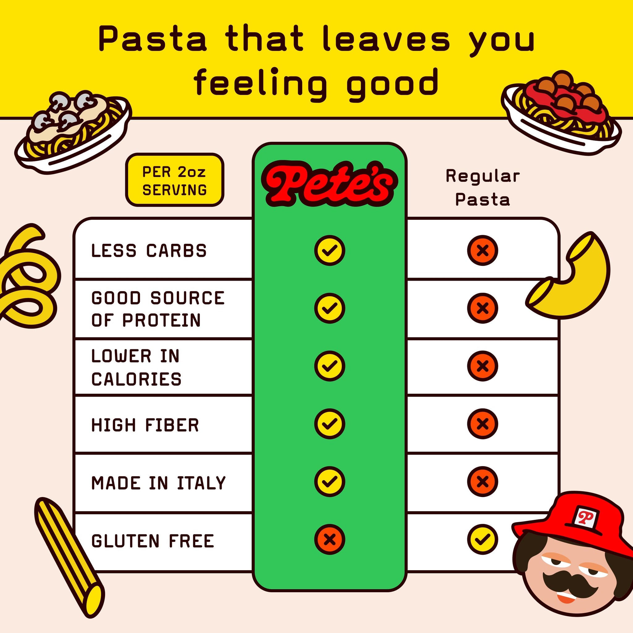 Pete's Pasta Spaghetti Noodles | 20g Protein Pasta, No Carb | Keto, Carb Free Pasta | Healthy, Zero Carb Italian Pasta From Italy | 3-Pack, 8oz