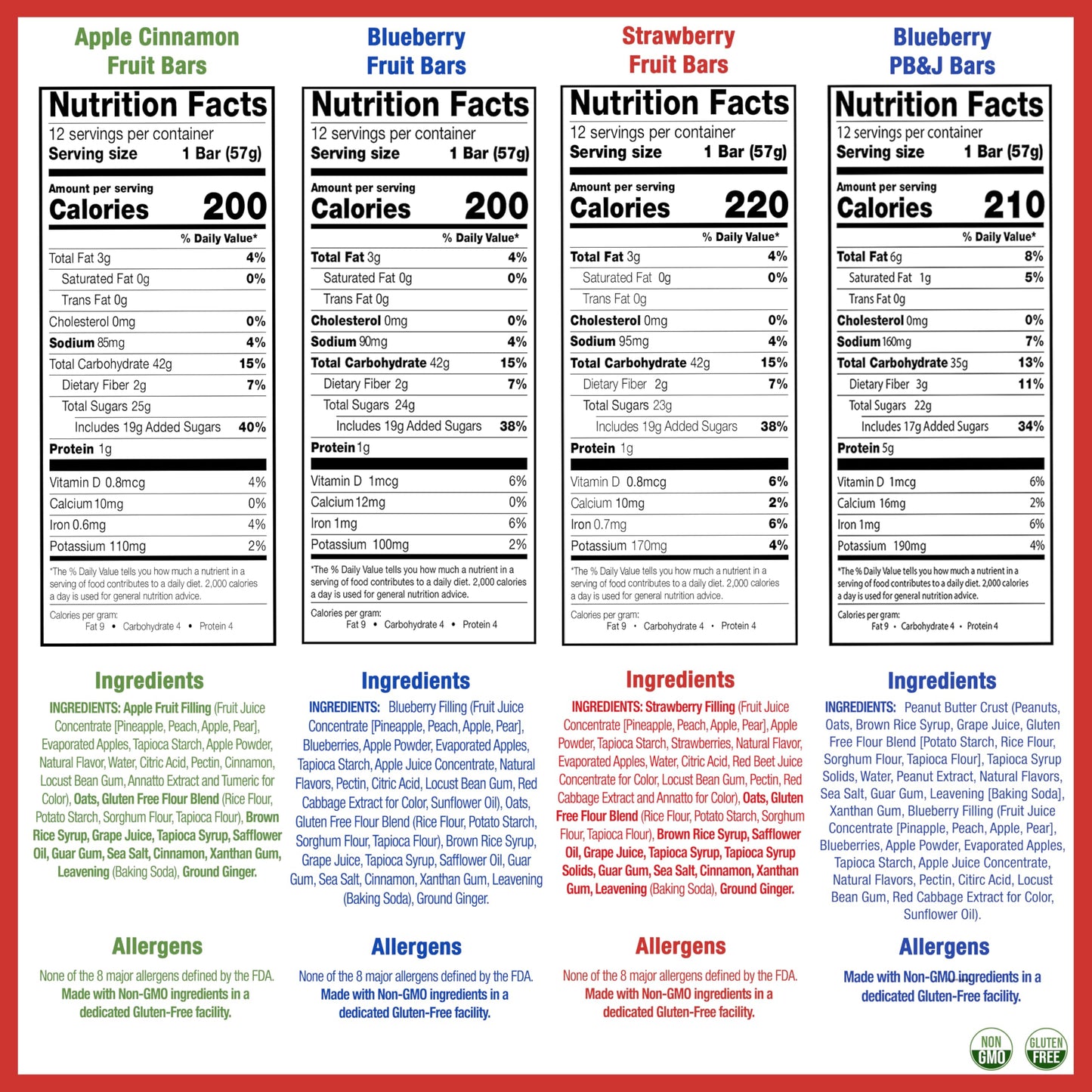 Betty Lou's Fruit Bars & PB&J Bars Variety Pack, Gluten Free, Vegan, Non GMO, Deliciously Healthy Snacks, Individually Wrapped, 2oz Each (12 Pack)