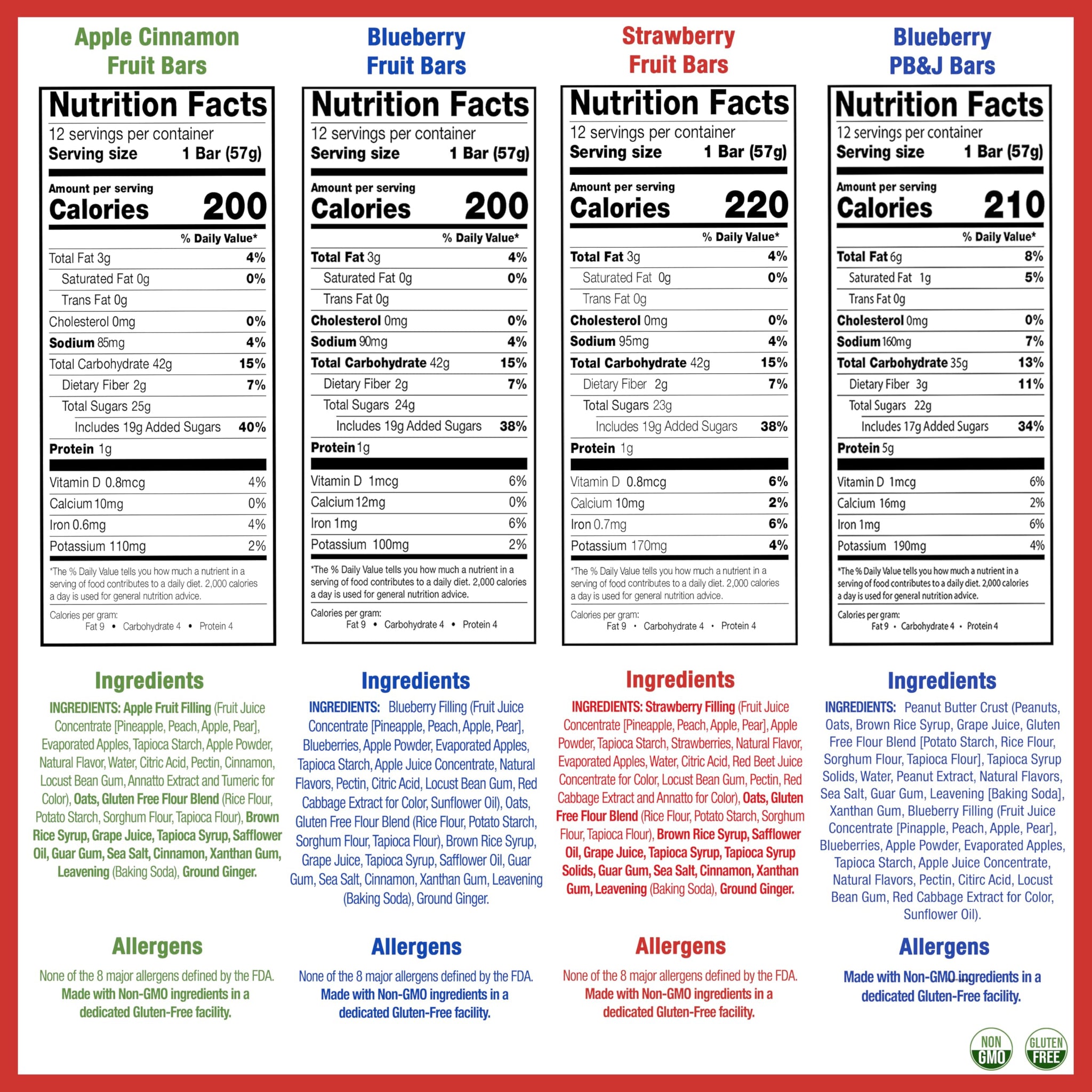 Betty Lou's Fruit Bars & PB&J Bars Variety Pack, Gluten Free, Vegan, Non GMO, Deliciously Healthy Snacks, Individually Wrapped, 2oz Each (12 Pack)