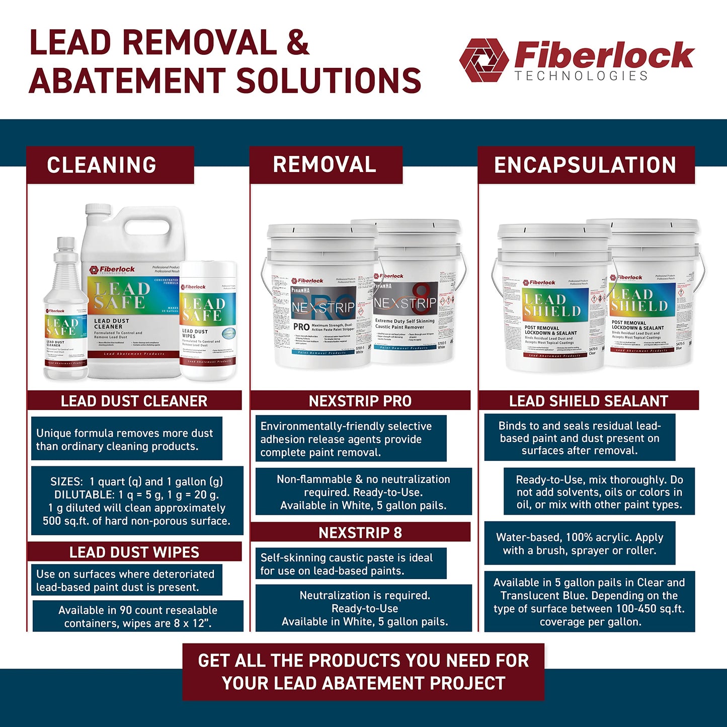 Fiberlock LeadSafe Dust Wipes, 90 Count, Controls & Removes Lead Dust, Ideal for Use Before & After Any Lead Abatement Project, Control Lead-Based