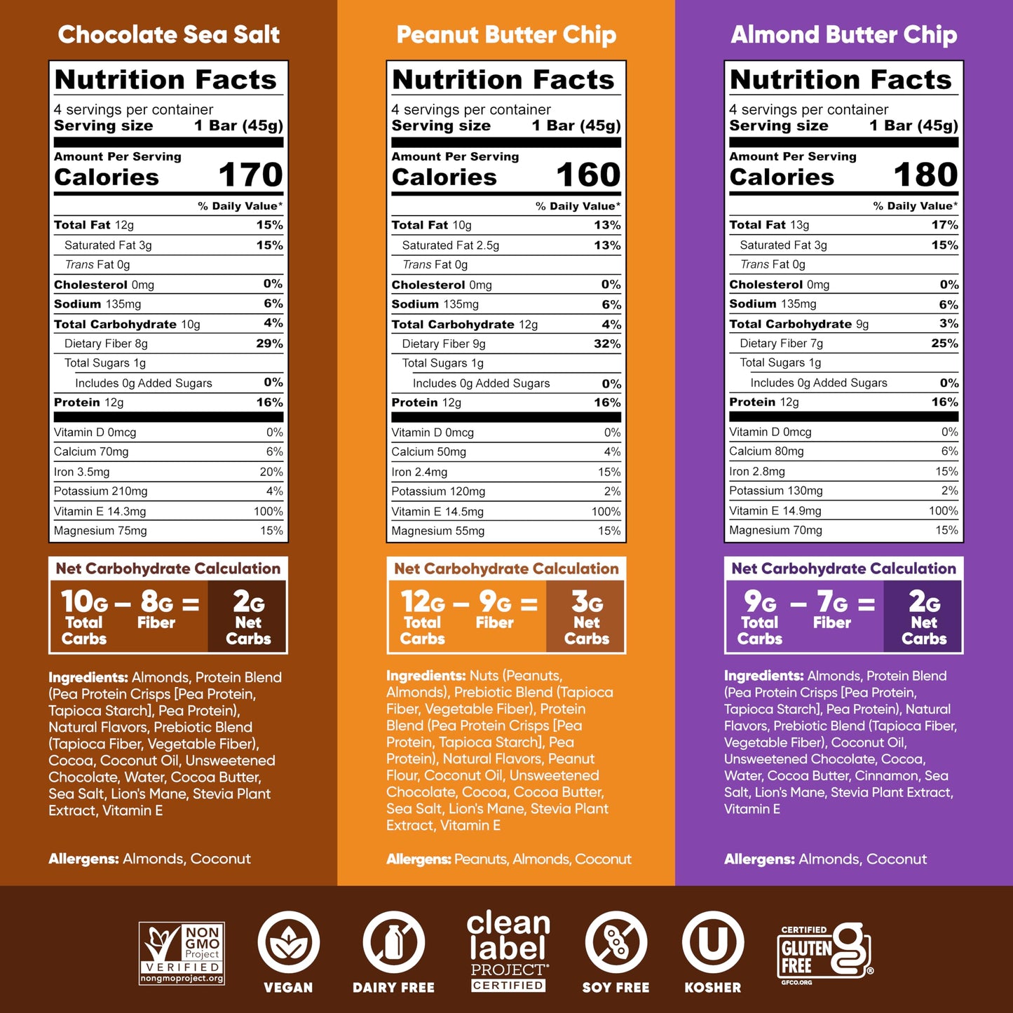 IQBAR Clean Plant Protein Bars - Chocolate Lovers Variety - 12 Count - Keto, Vegan, High Fiber, Gluten and Dairy Free, Low Sugar Snack - Brain