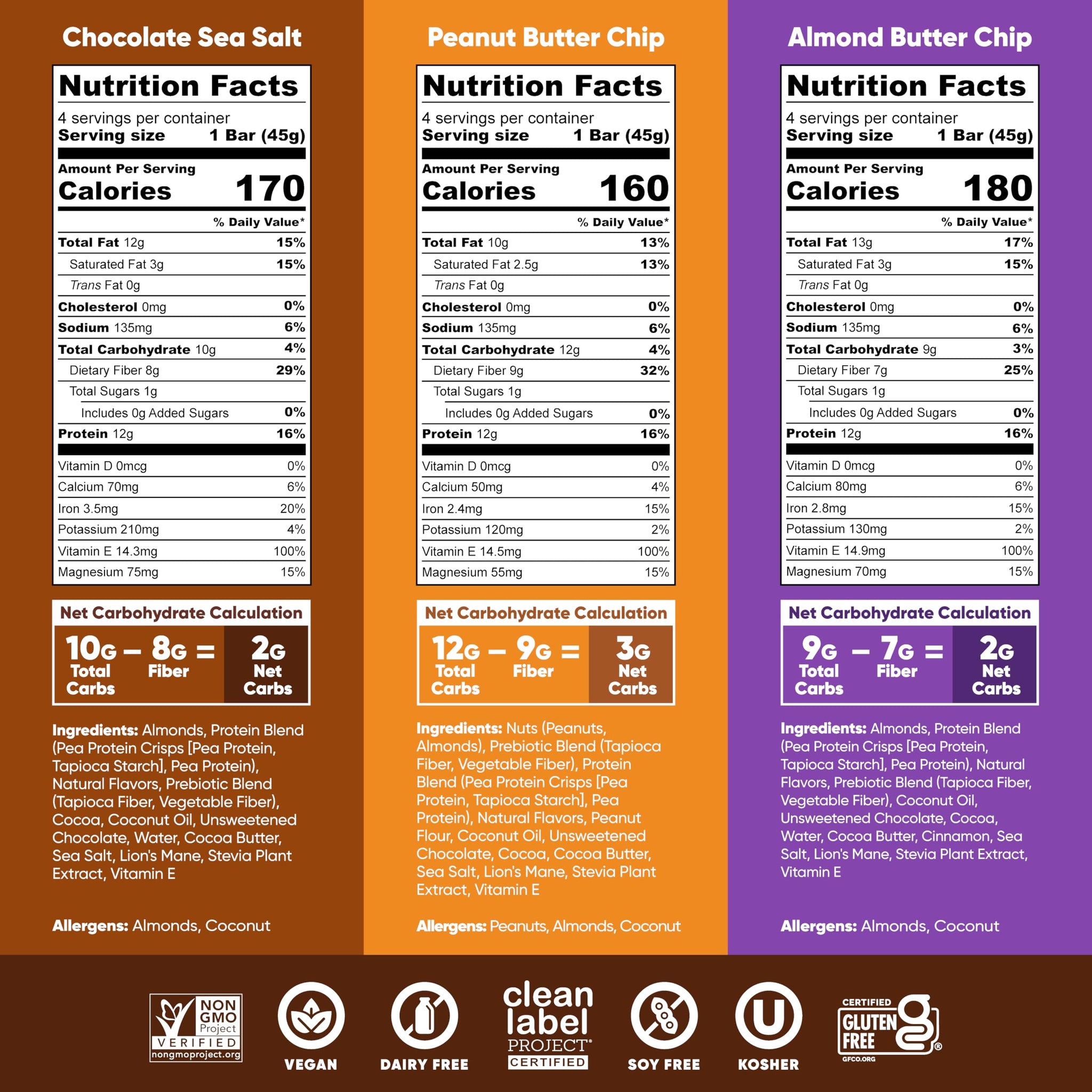 IQBAR Clean Plant Protein Bars - Chocolate Lovers Variety - 12 Count - Keto, Vegan, High Fiber, Gluten and Dairy Free, Low Sugar Snack - Brain