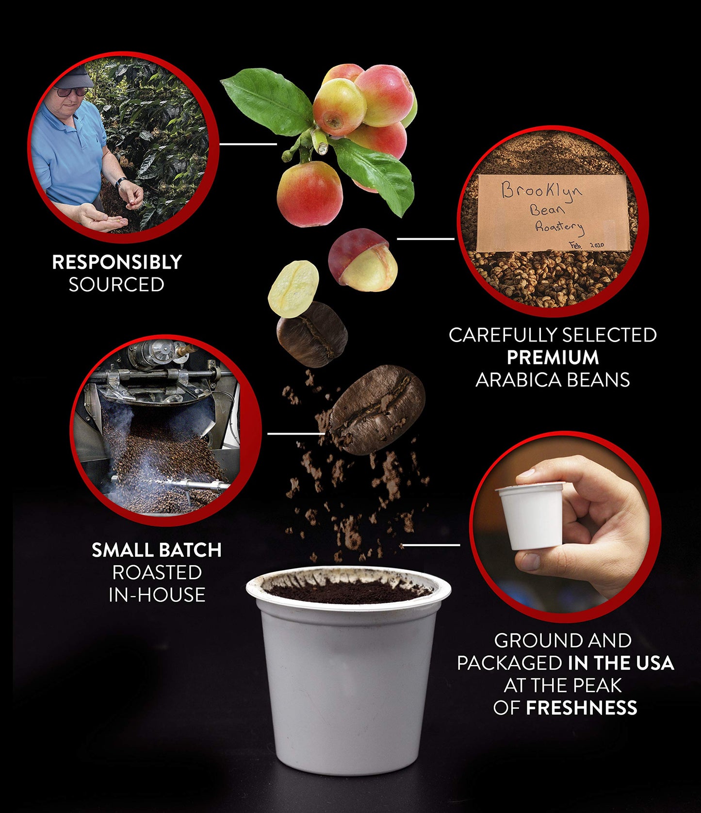Brooklyn Beans Coffee Pods, Medium Roast Gourmet Variety Pack - Compatible with Keurig K Cup Brewers Including 2.0 Machines, 40 Count