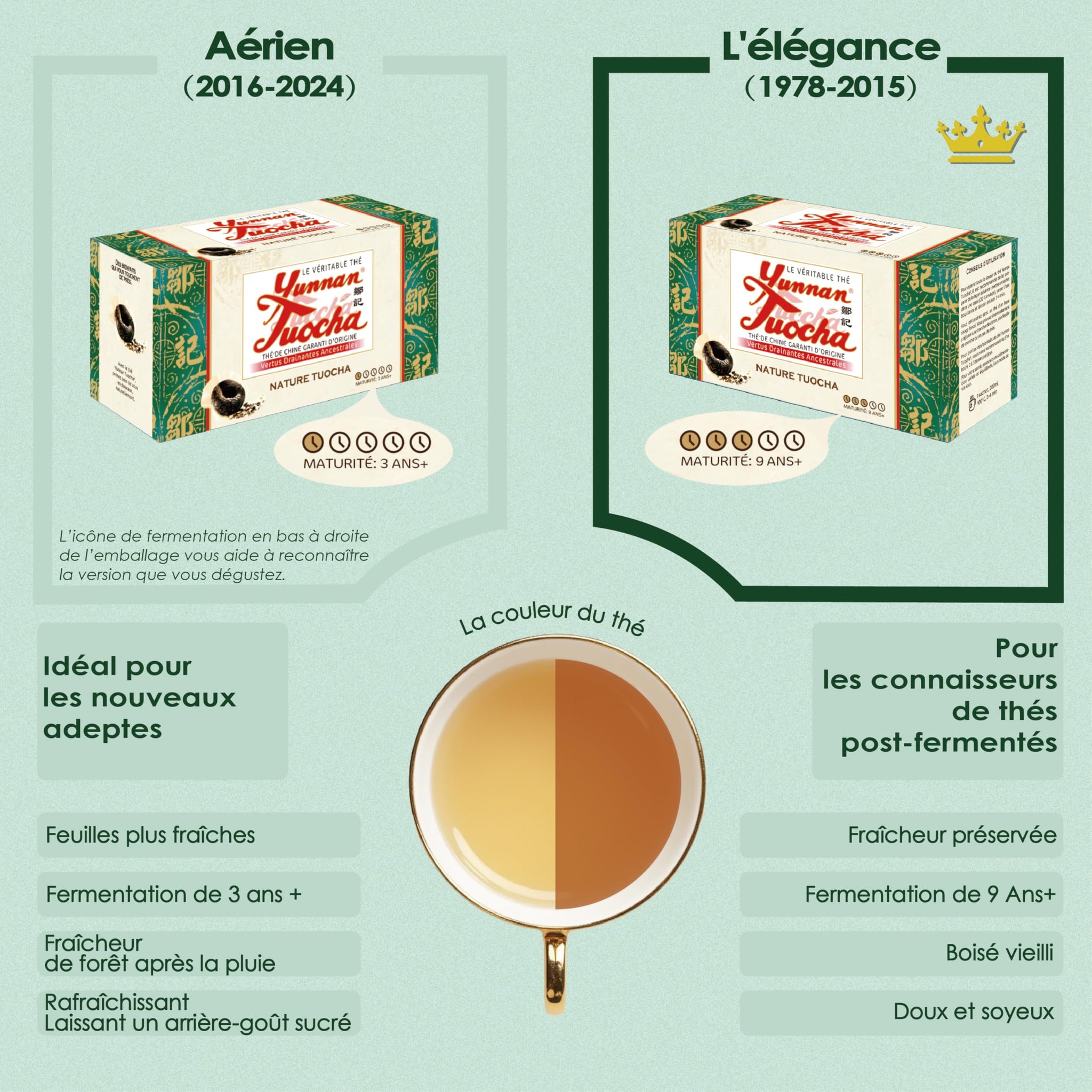 Yunnan Tuocha® - Nature Tuocha Tea - 30 Sachets (Pack of 1 Box x 30) - 60g - Guaranteed Origin Chinese Tea (Version 1978-2015)