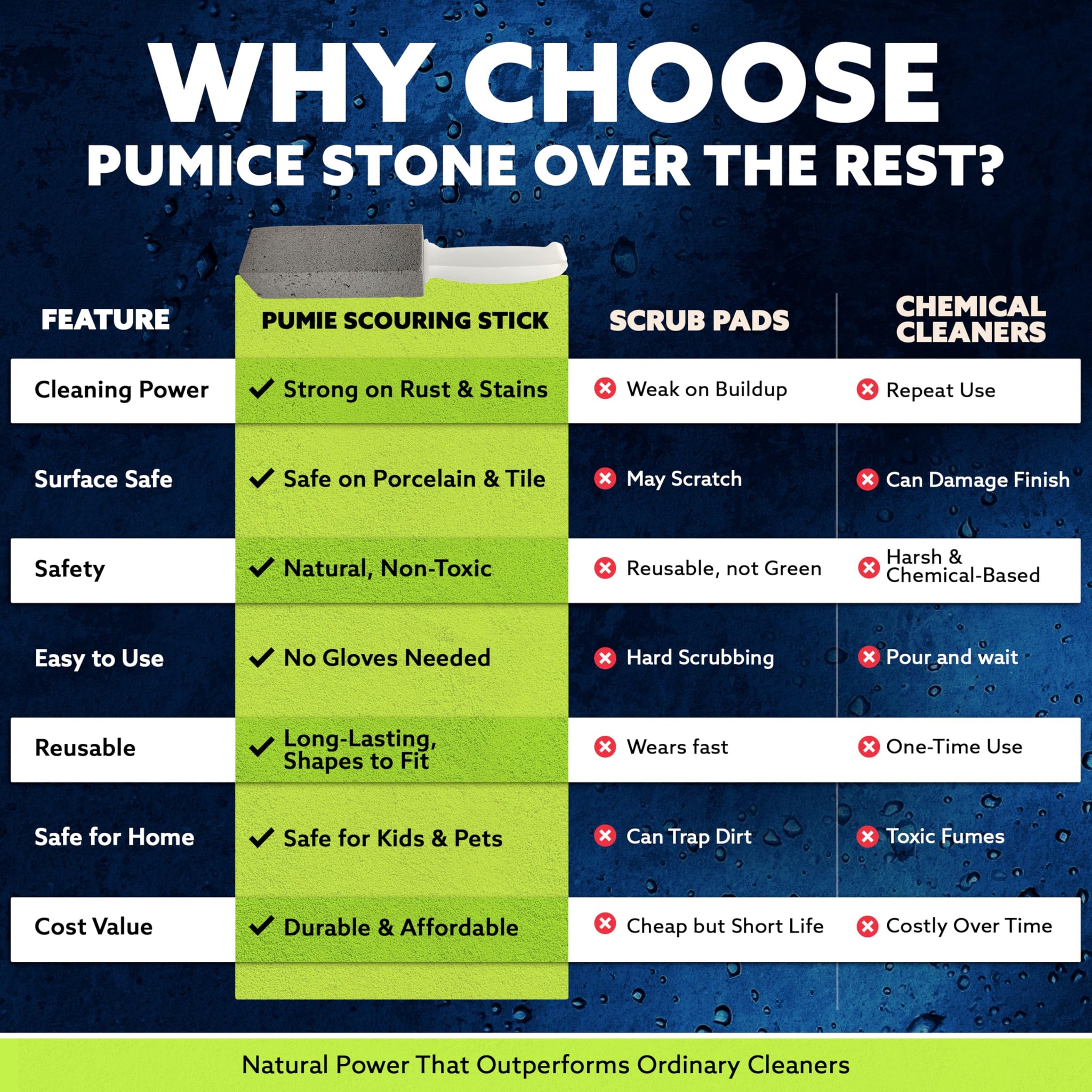 PUMIE Pumice Stone Toilet Bowl Cleaner (1-Pack) - Heavy Duty Scouring Stick for Toilet - Pumice Stone for Cleaning Rings, Bowls, Hard Water Stains