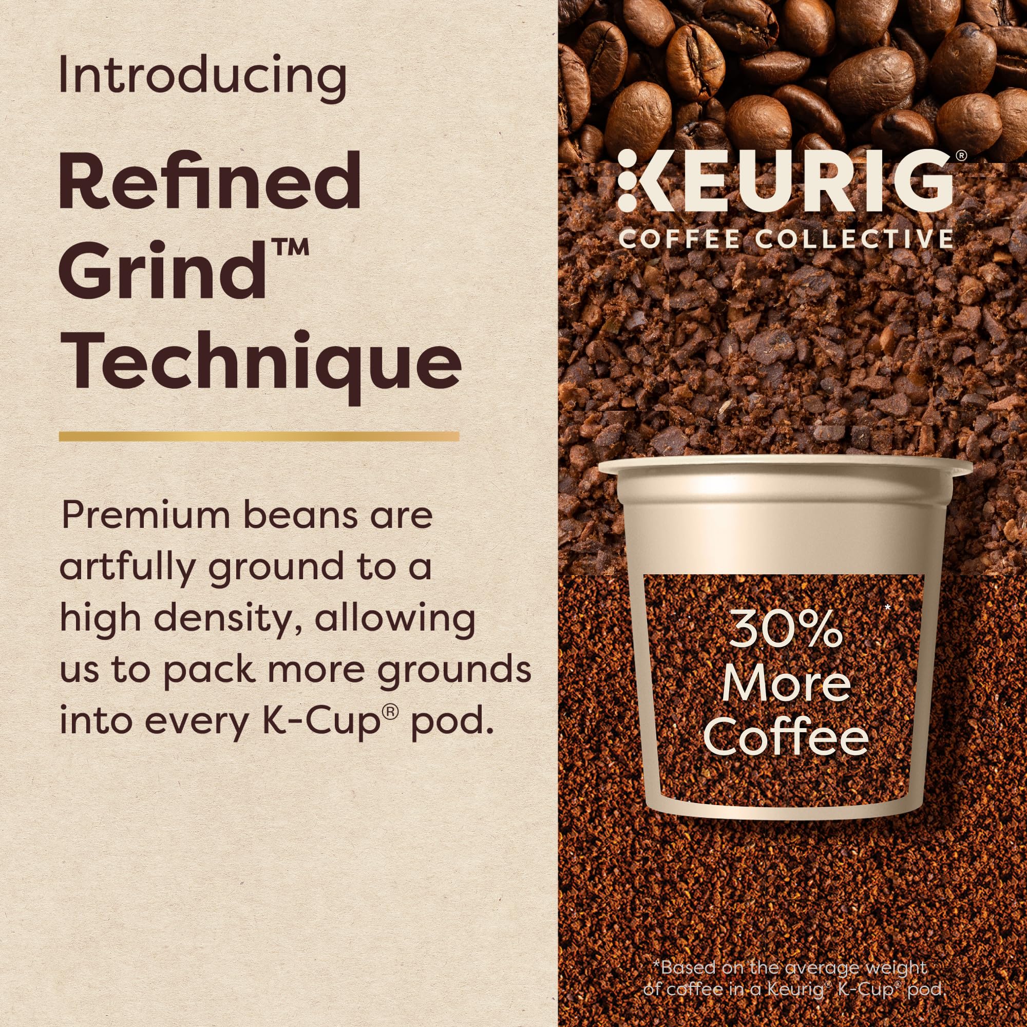 Keurig Coffee Collective Variety Pack, Bold Beats, Global Trek, Warm Hug, Whole Hearted, Single Serve Keurig K-Cup Pods, 20 Count